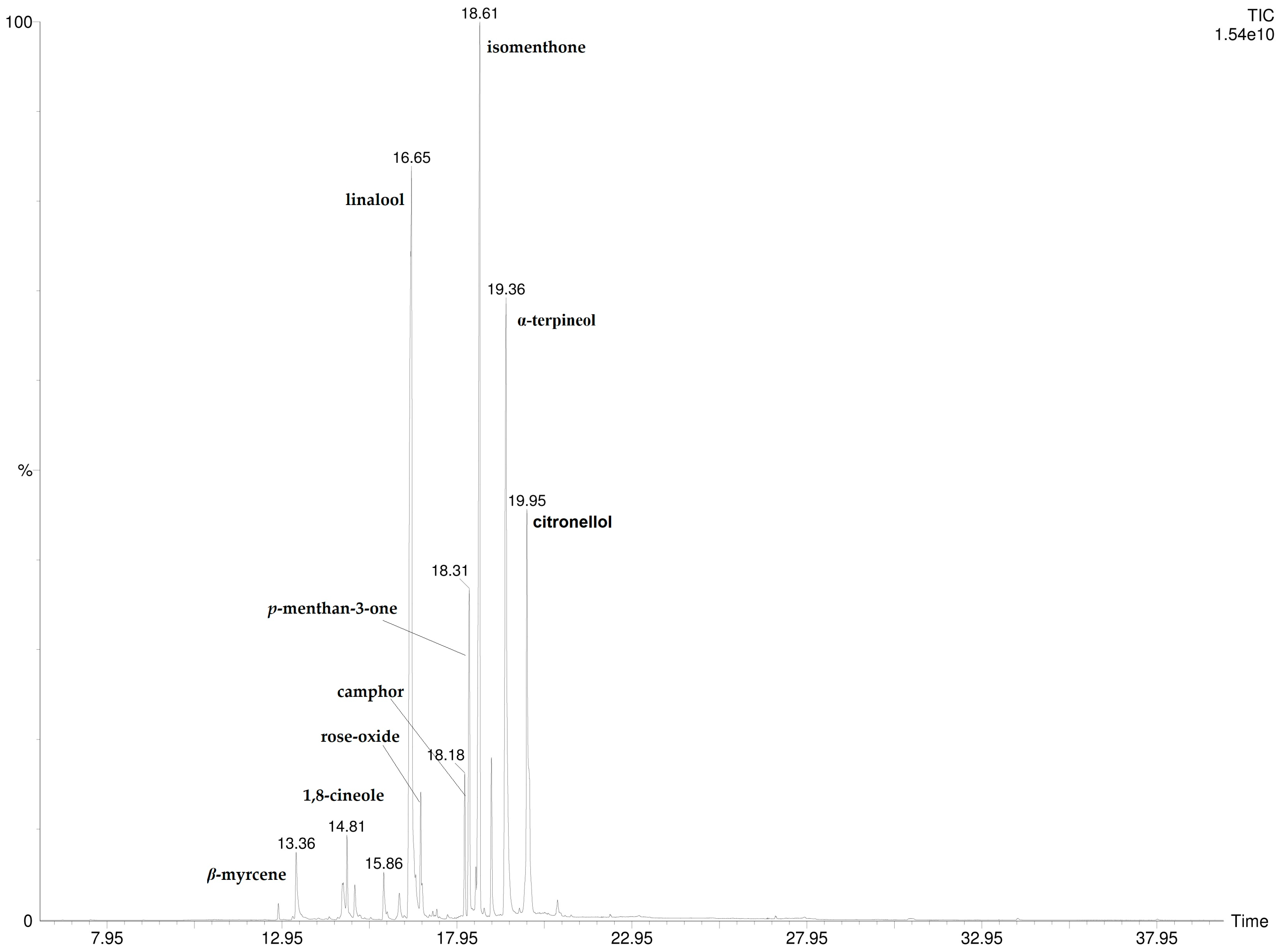 Chemosensors 13 00325 g002 Chemosensors 13 00325 g002