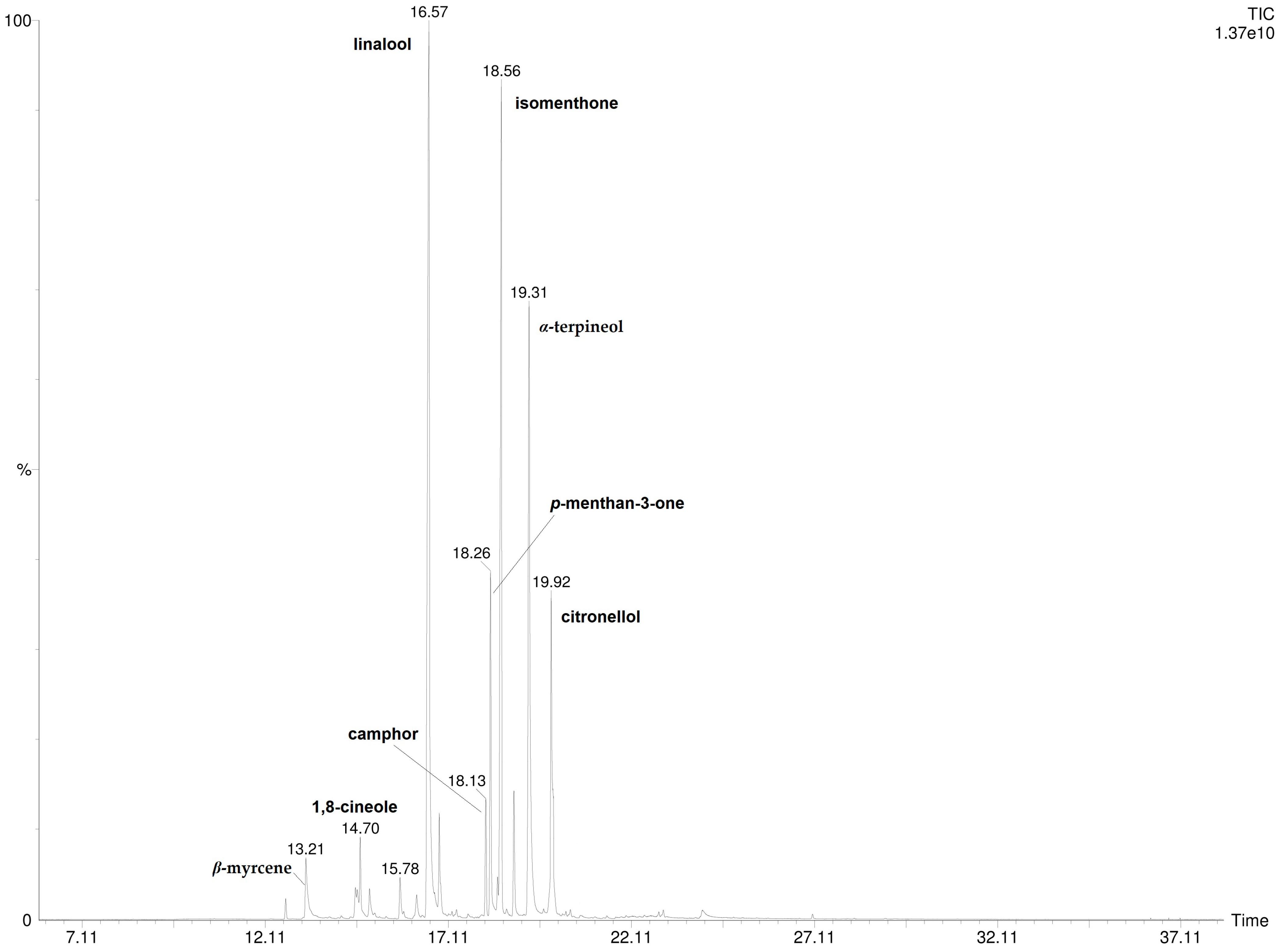 Chemosensors 13 00325 g003 Chemosensors 13 00325 g003