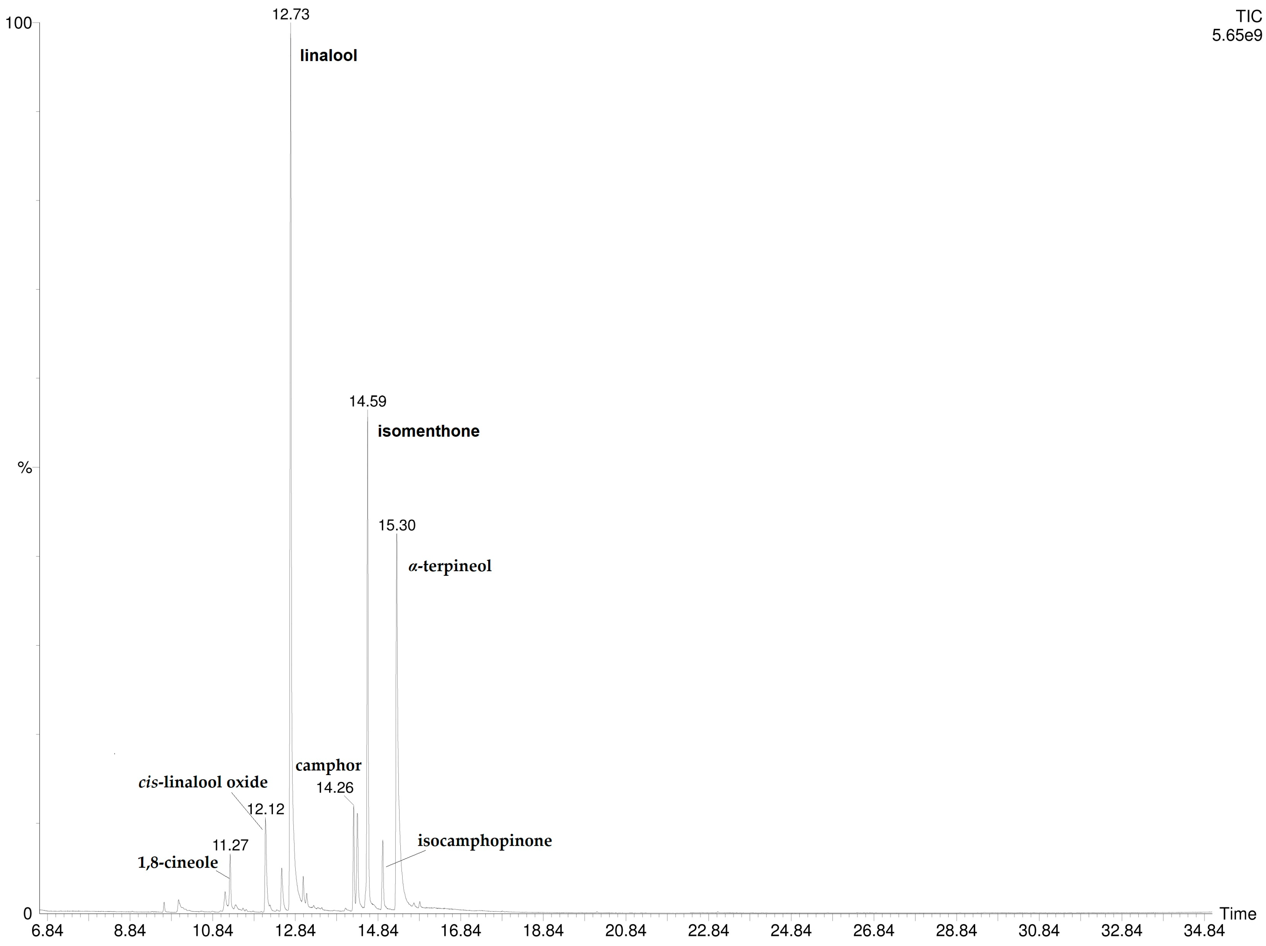 Chemosensors 13 00325 g004 Chemosensors 13 00325 g004