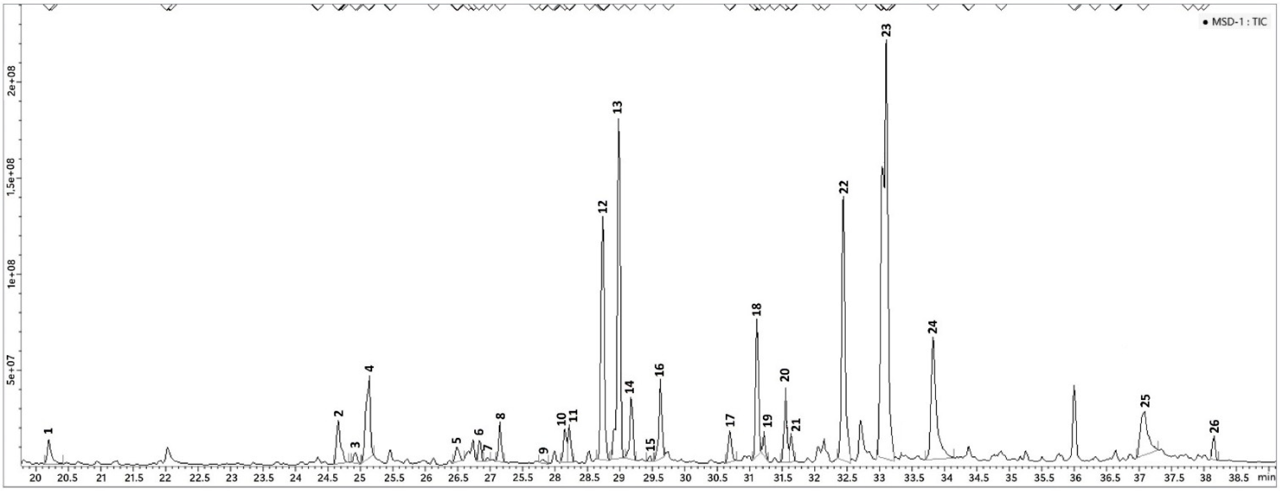 Chemosensors 13 00325 g005 Chemosensors 13 00325 g005