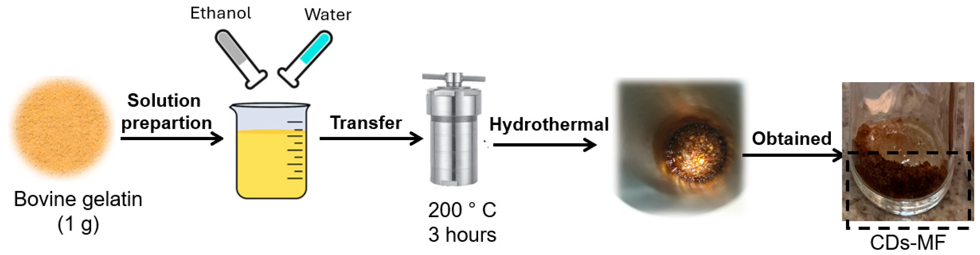 Chemosensors 13 00326 g001 Chemosensors 13 00326 g001