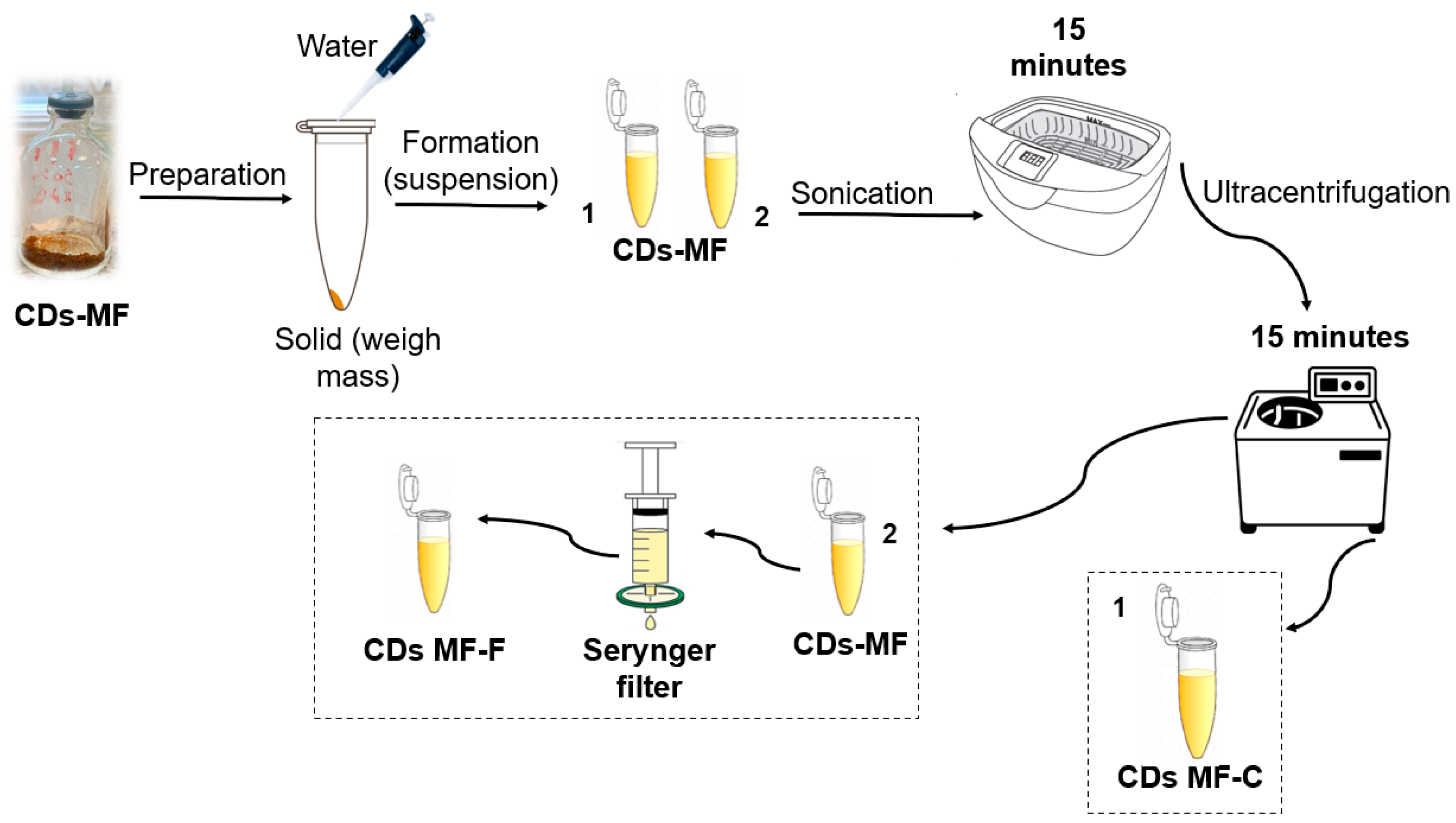 Chemosensors 13 00326 g003 Chemosensors 13 00326 g003