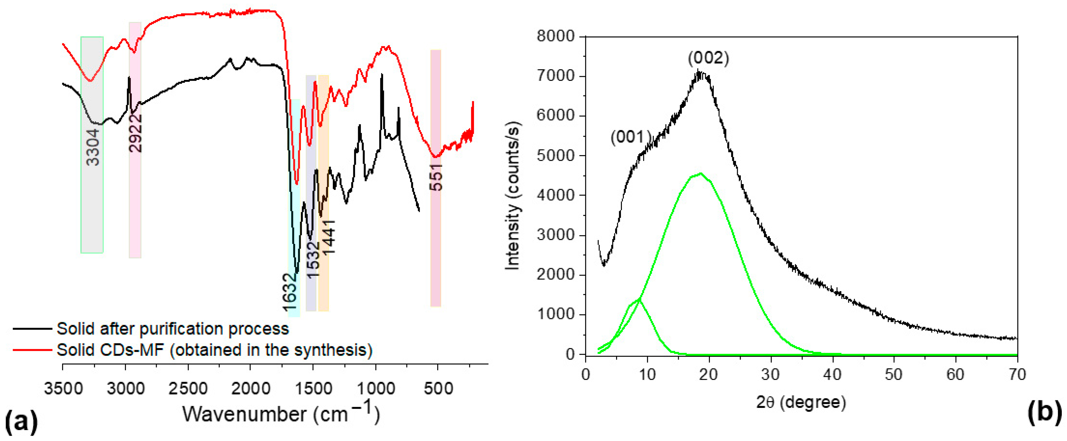 Chemosensors 13 00326 g005 Chemosensors 13 00326 g005