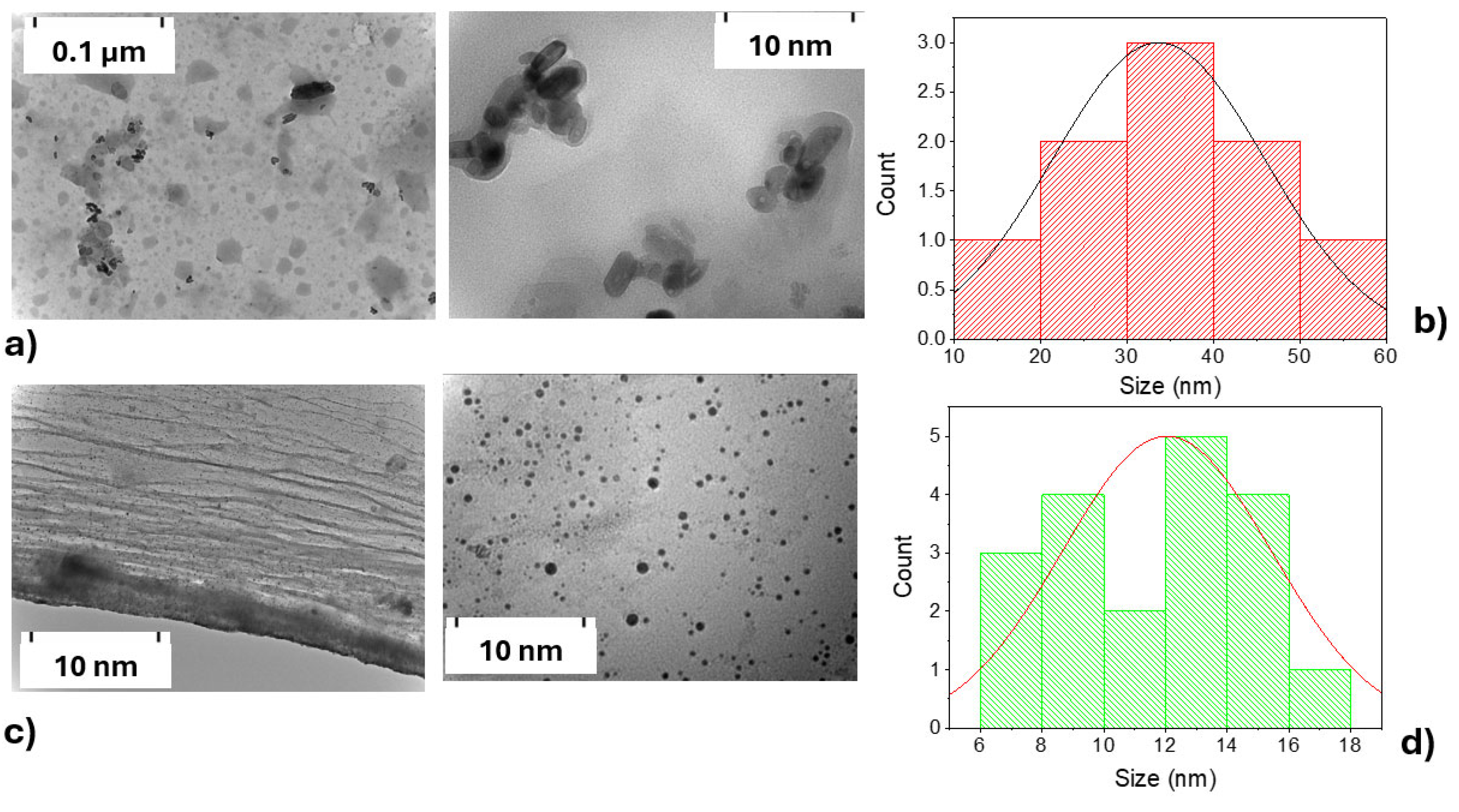 Chemosensors 13 00326 g006 Chemosensors 13 00326 g006