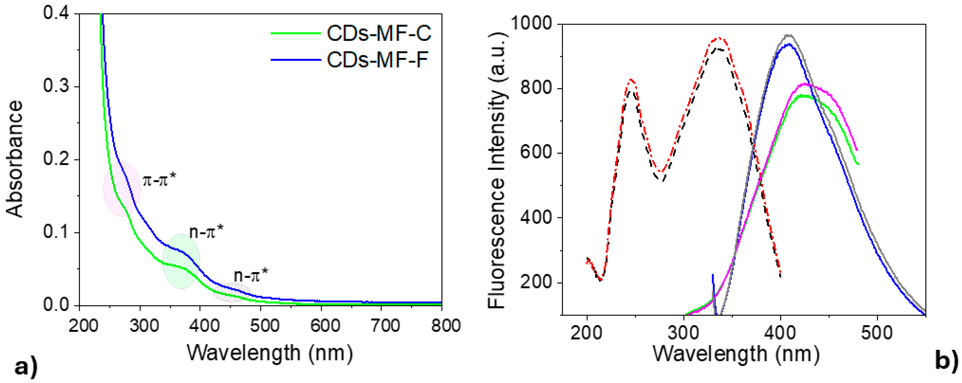 Chemosensors 13 00326 g007 Chemosensors 13 00326 g007