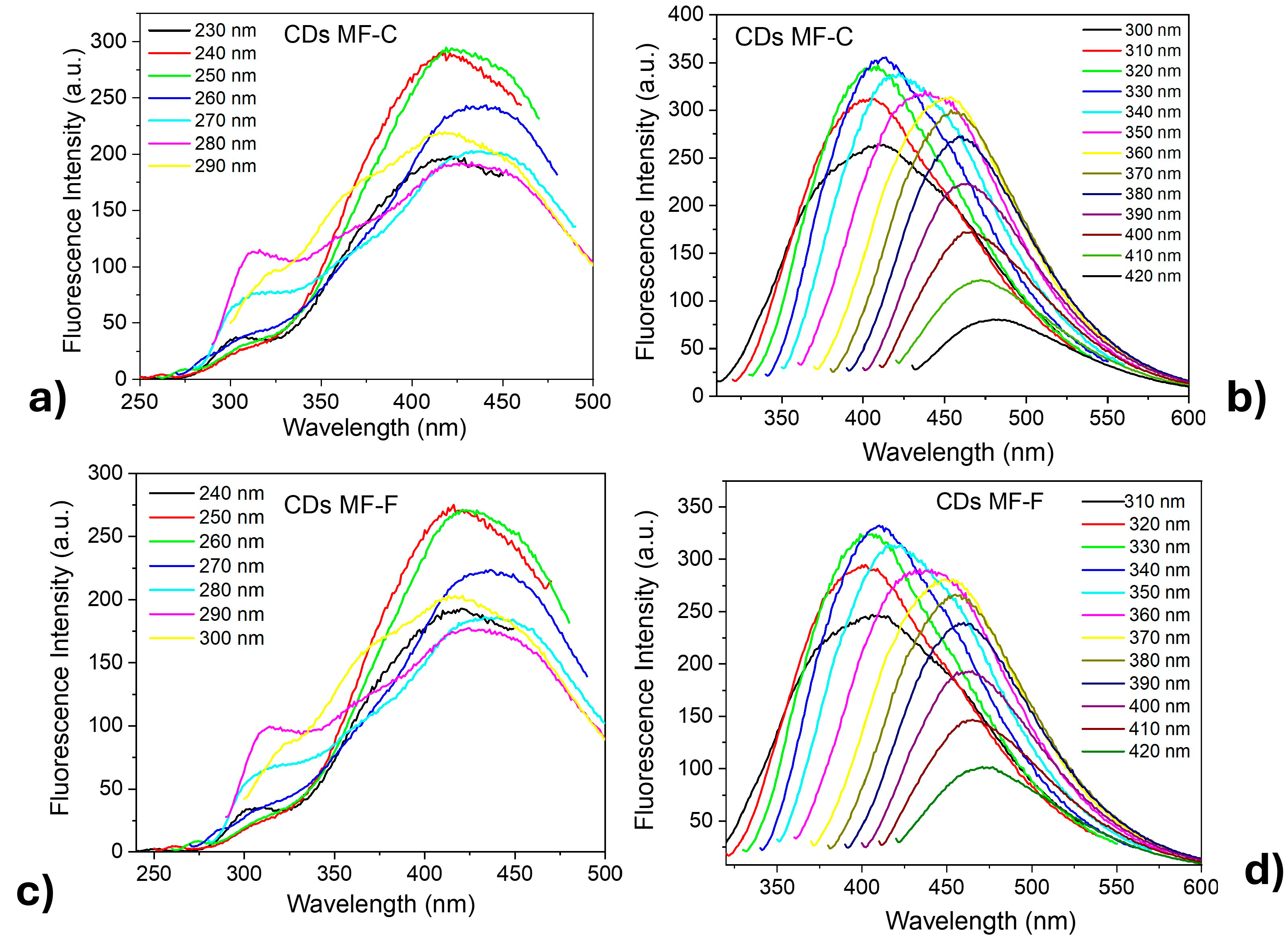 Chemosensors 13 00326 g008 Chemosensors 13 00326 g008