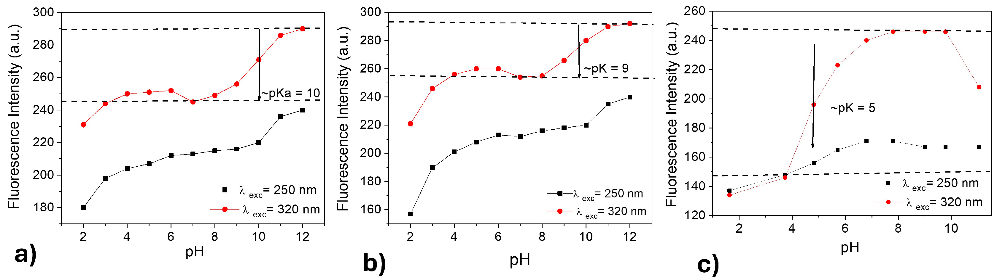 Chemosensors 13 00326 g009 Chemosensors 13 00326 g009