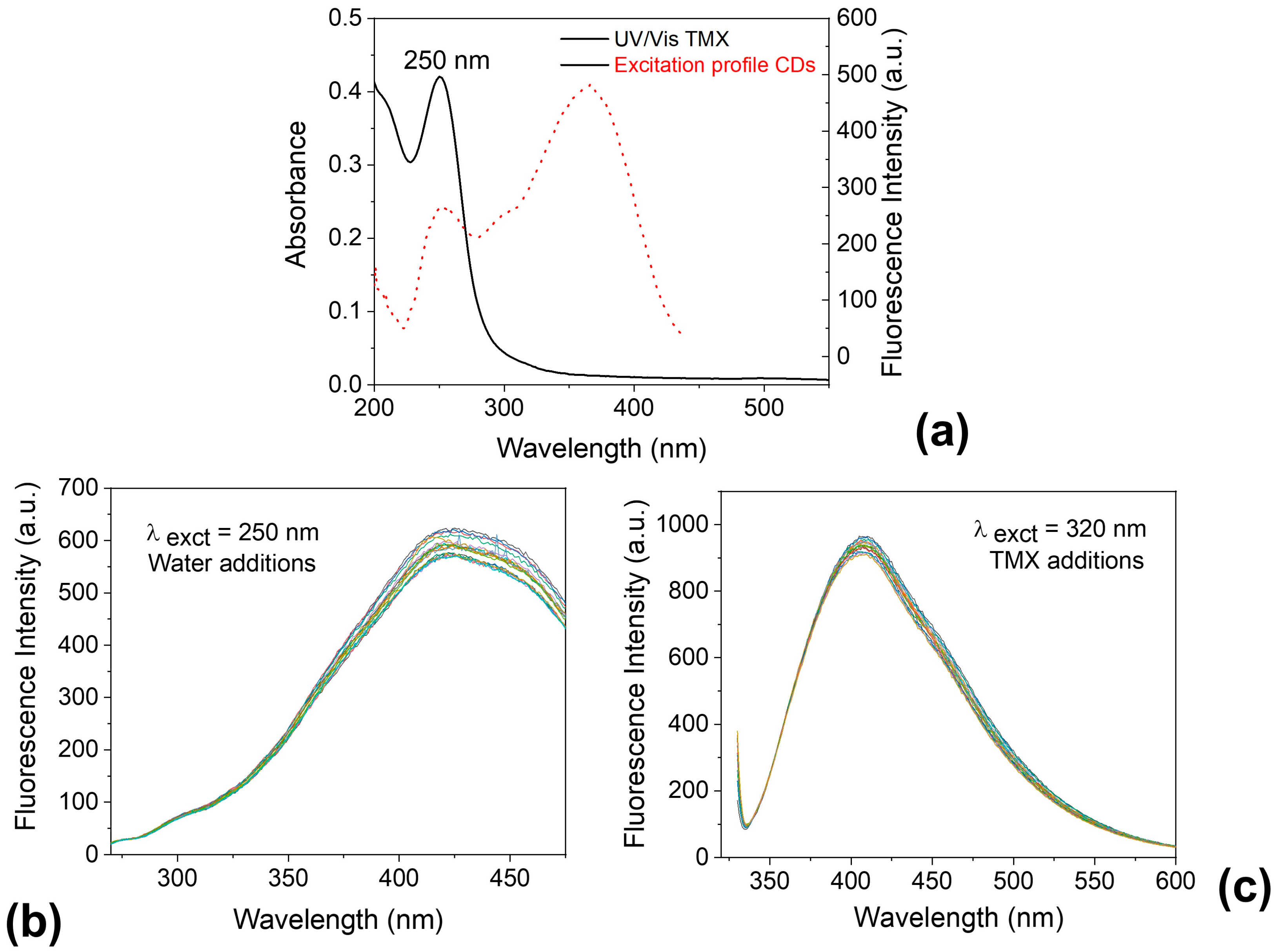 Chemosensors 13 00326 g011 Chemosensors 13 00326 g011