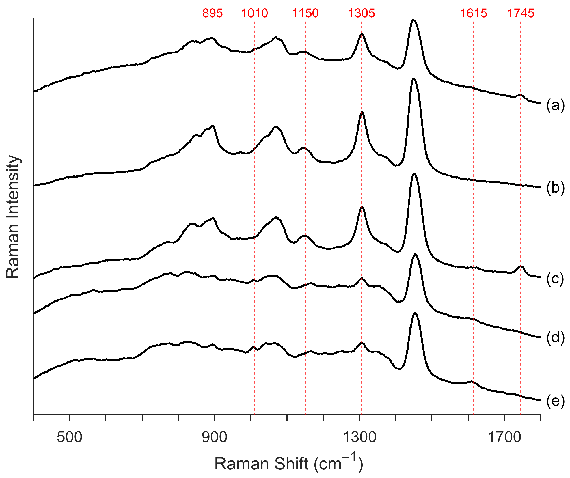Chemosensors 13 00327 g001 Chemosensors 13 00327 g001