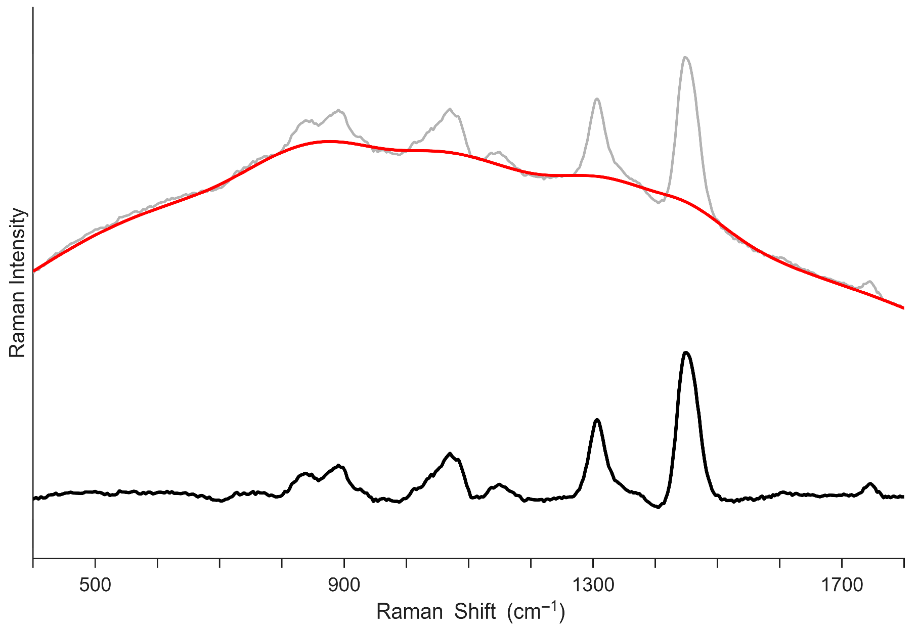 Chemosensors 13 00327 g002 Chemosensors 13 00327 g002