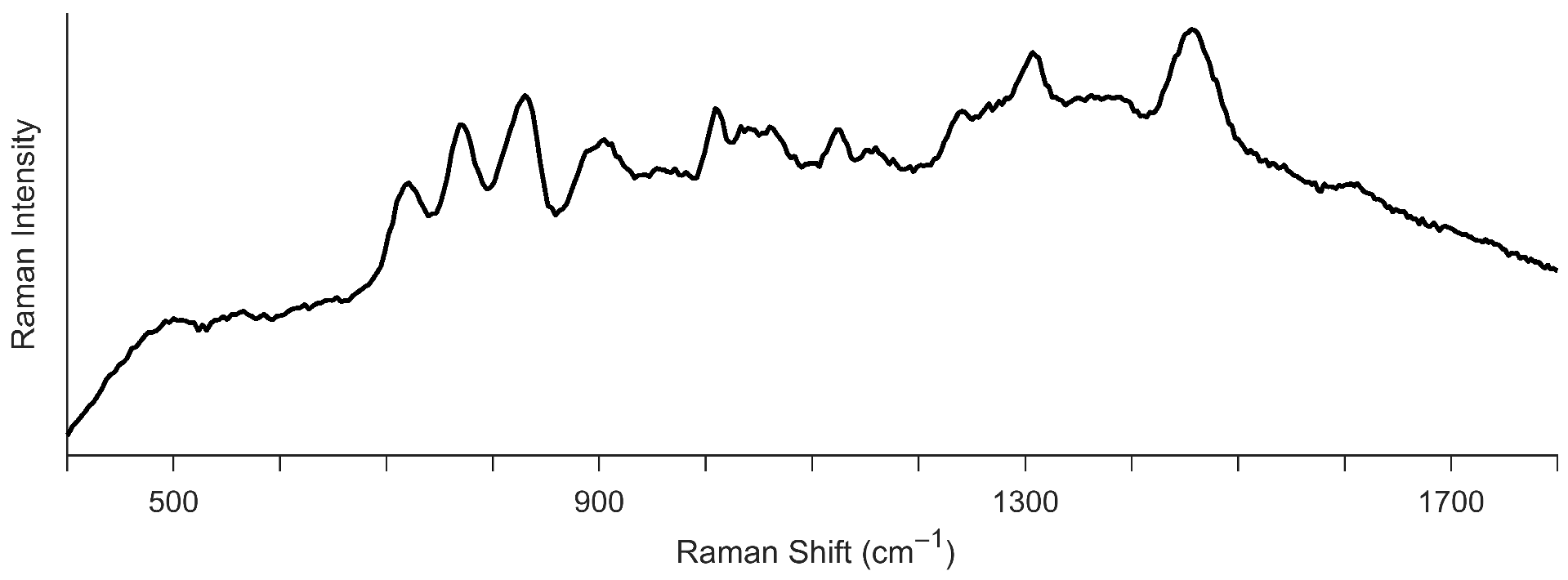 Chemosensors 13 00327 g003 Chemosensors 13 00327 g003