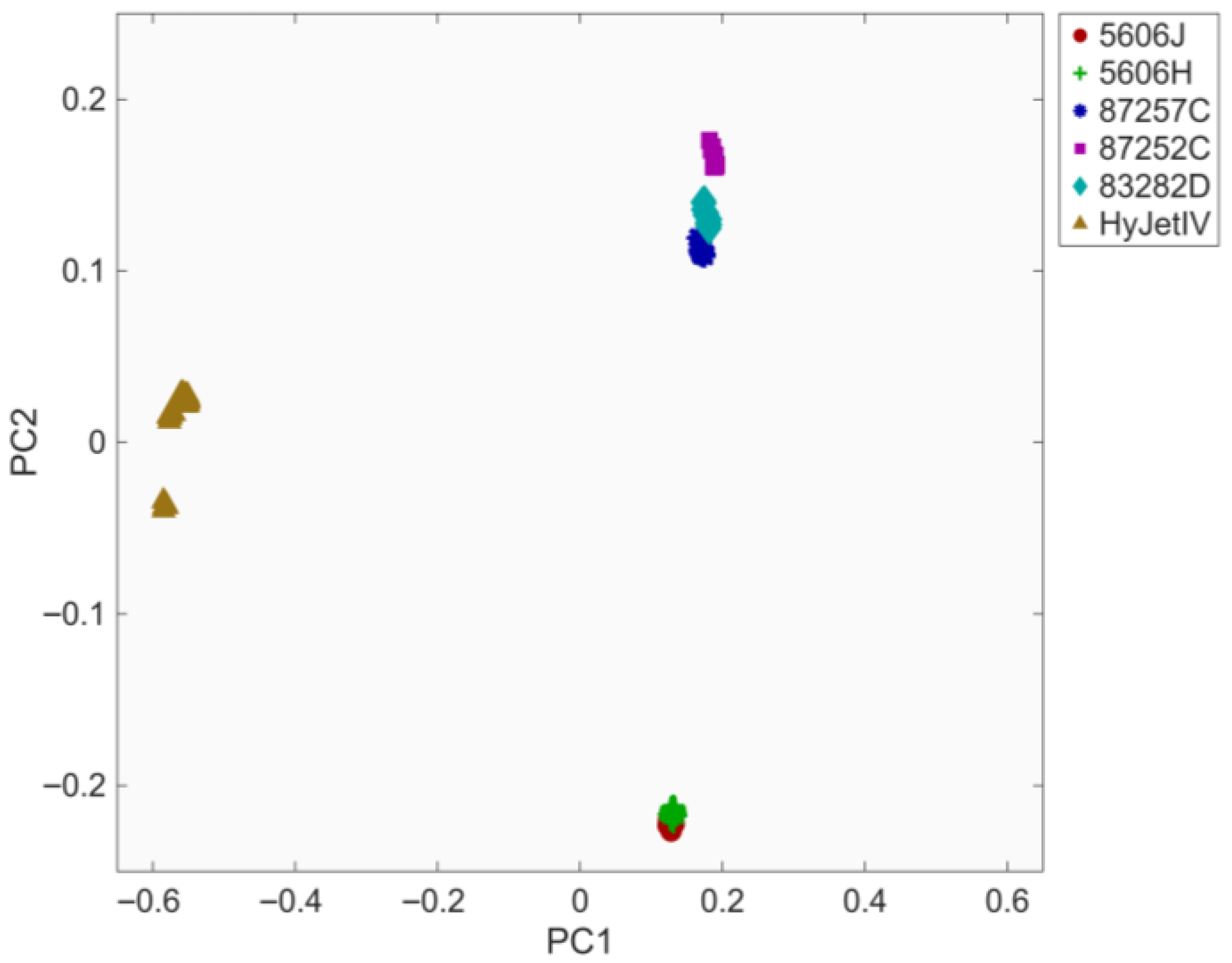 Chemosensors 13 00327 g004 Chemosensors 13 00327 g004