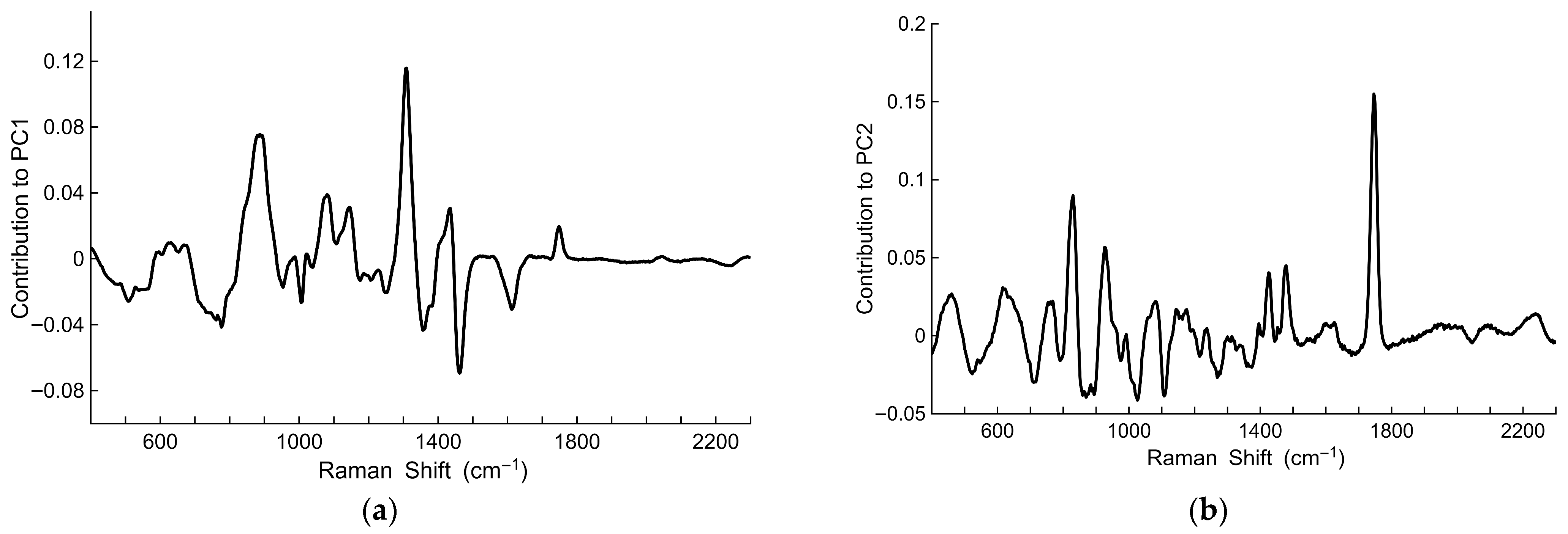 Chemosensors 13 00327 g005 Chemosensors 13 00327 g005