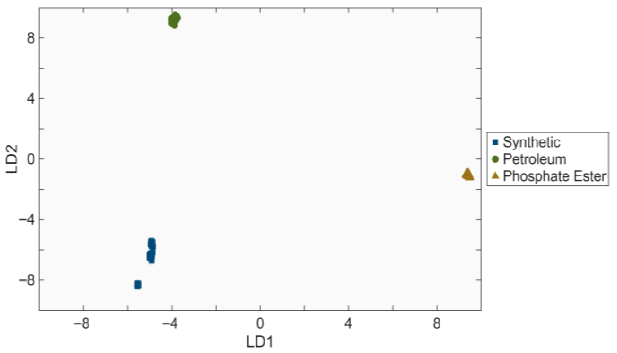Chemosensors 13 00327 g011 Chemosensors 13 00327 g011