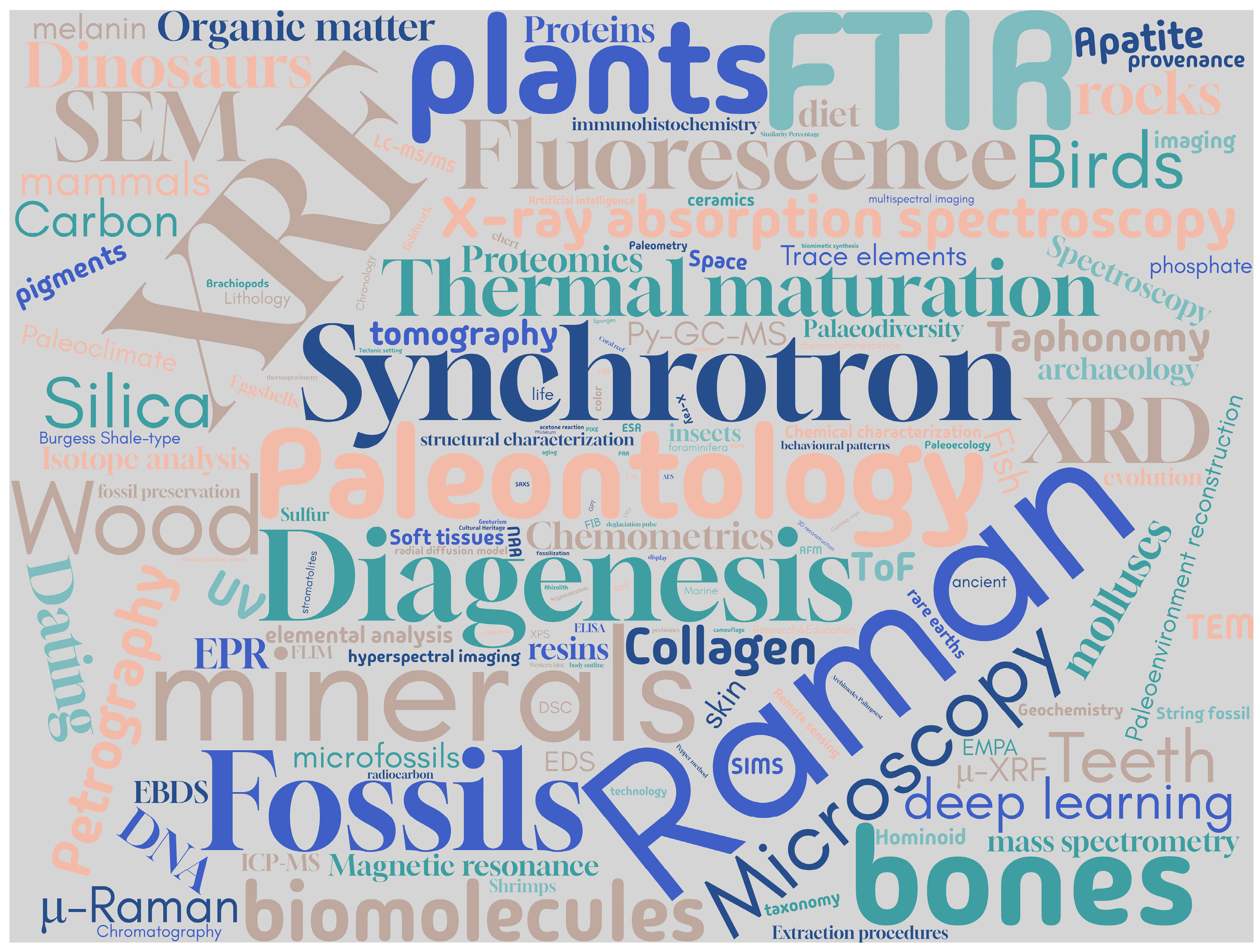 Chemosensors 13 00328 g003
