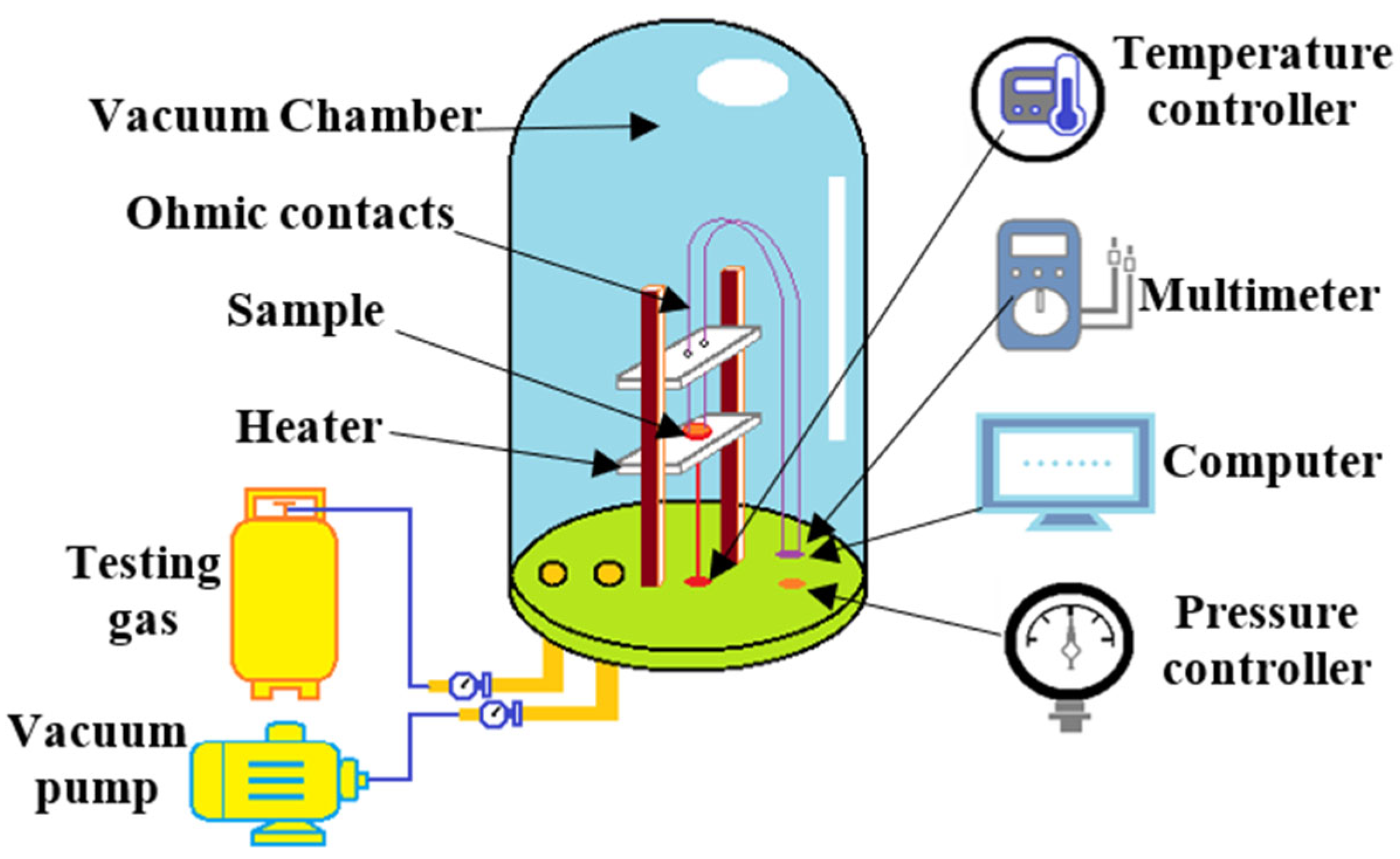 Chemosensors 13 00329 g001 Chemosensors 13 00329 g001