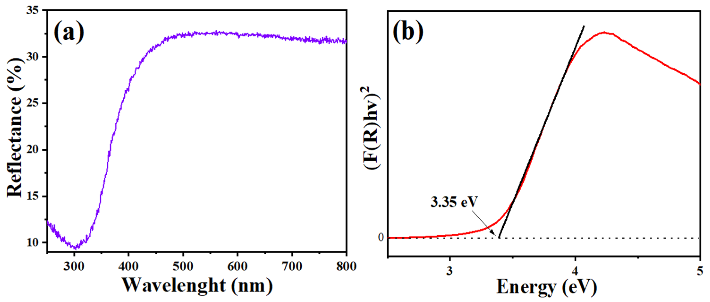 Chemosensors 13 00329 g003 Chemosensors 13 00329 g003