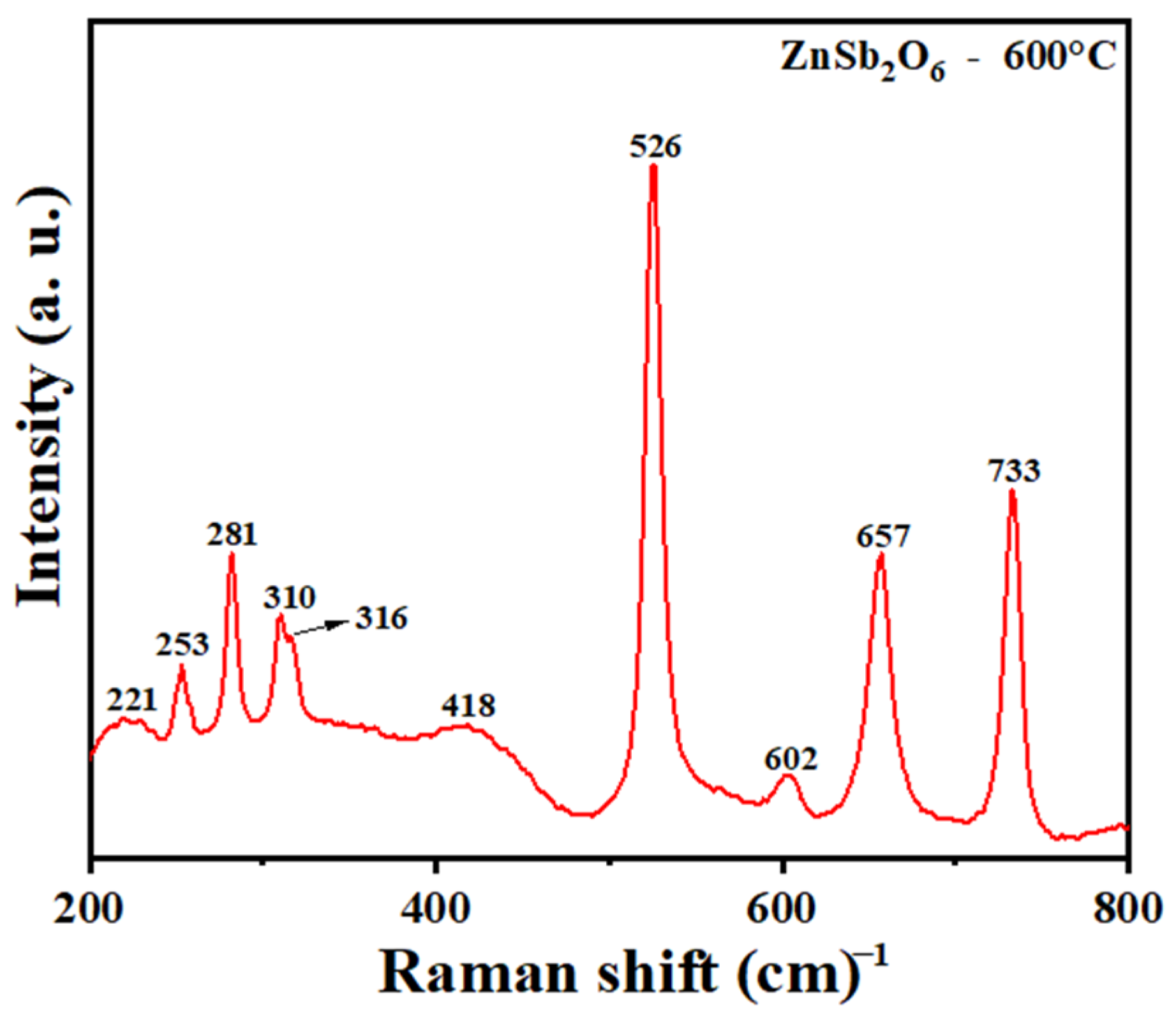 Chemosensors 13 00329 g004 Chemosensors 13 00329 g004