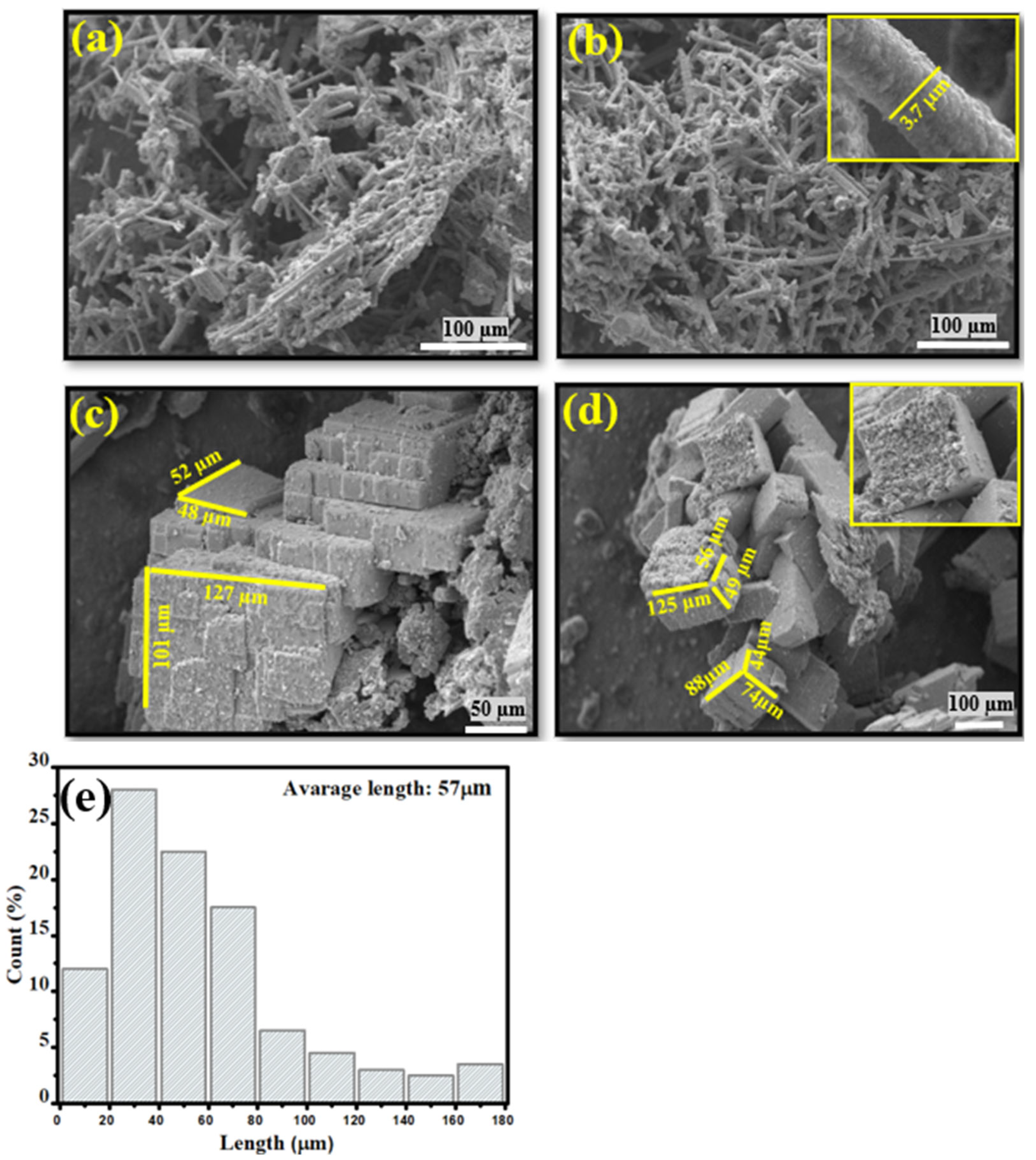 Chemosensors 13 00329 g005 Chemosensors 13 00329 g005