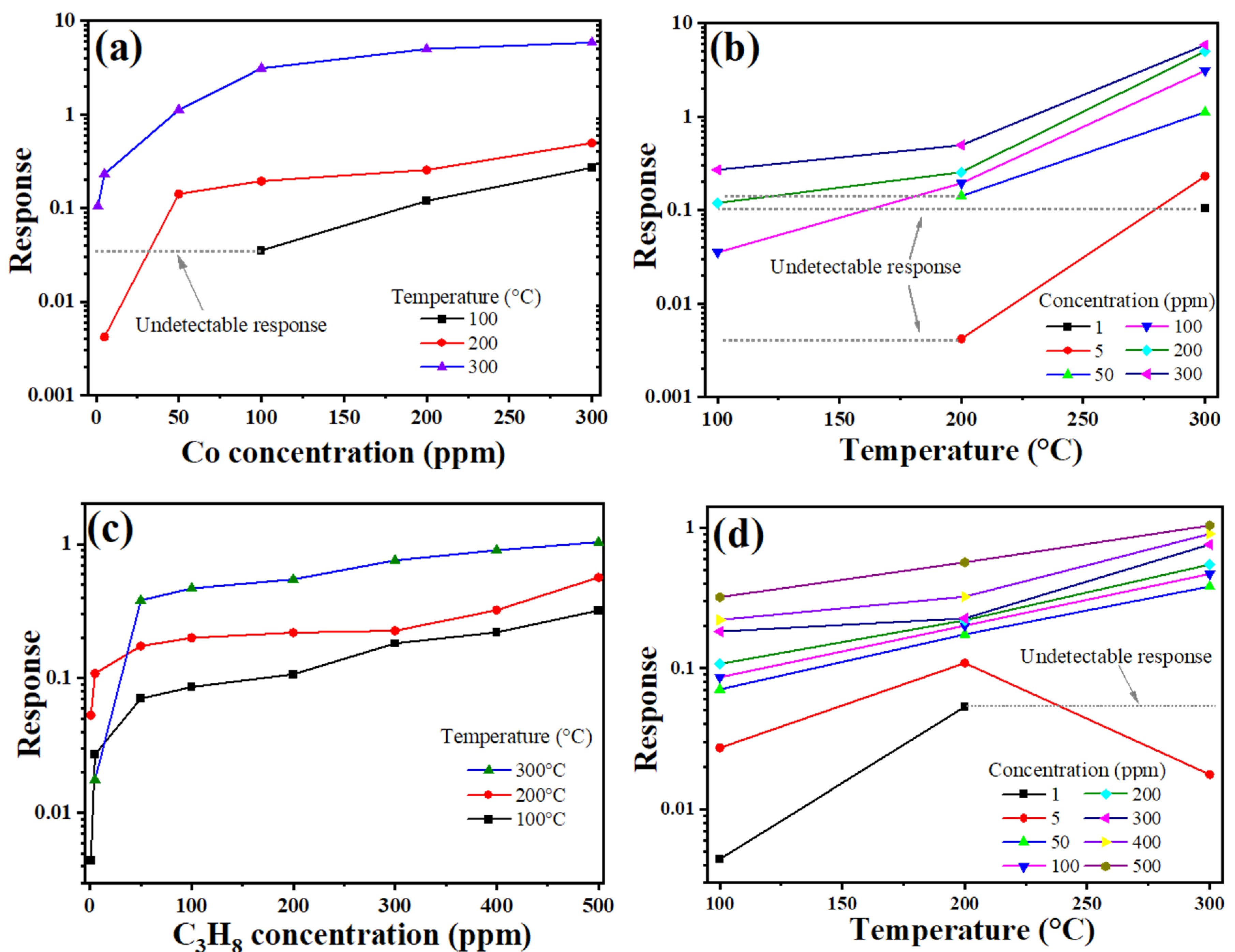 Chemosensors 13 00329 g006 Chemosensors 13 00329 g006