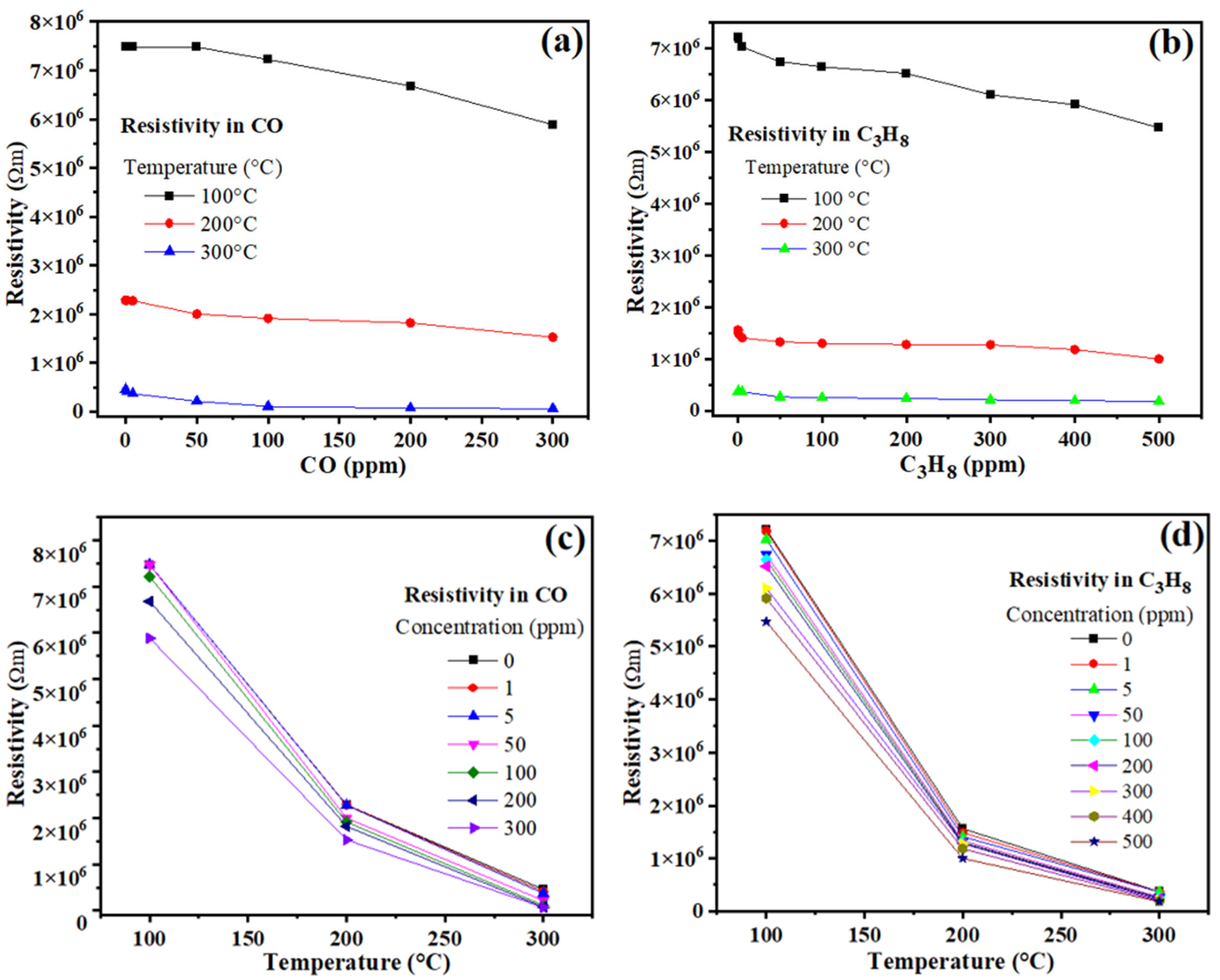 Chemosensors 13 00329 g007 Chemosensors 13 00329 g007