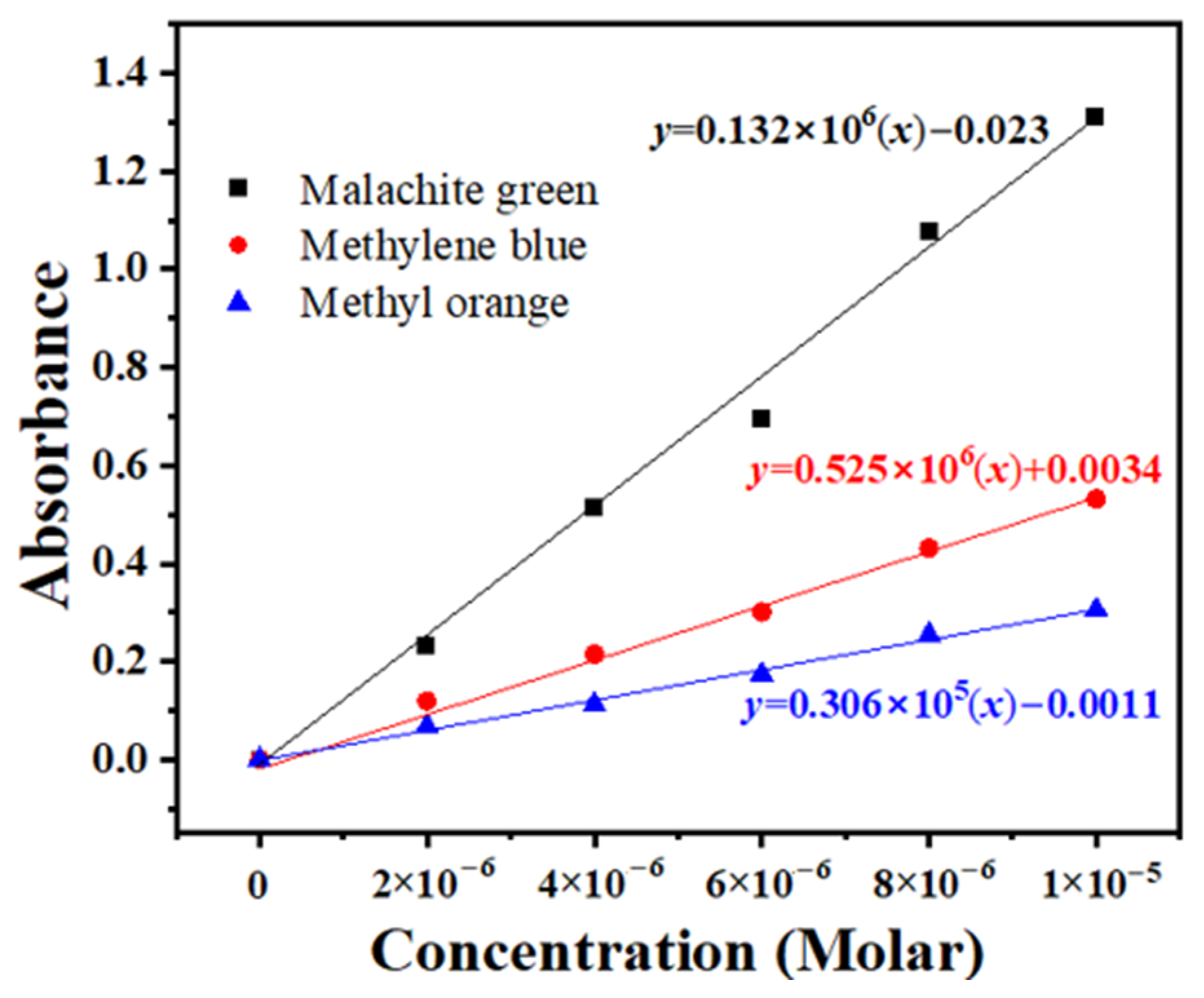 Chemosensors 13 00329 g008 Chemosensors 13 00329 g008