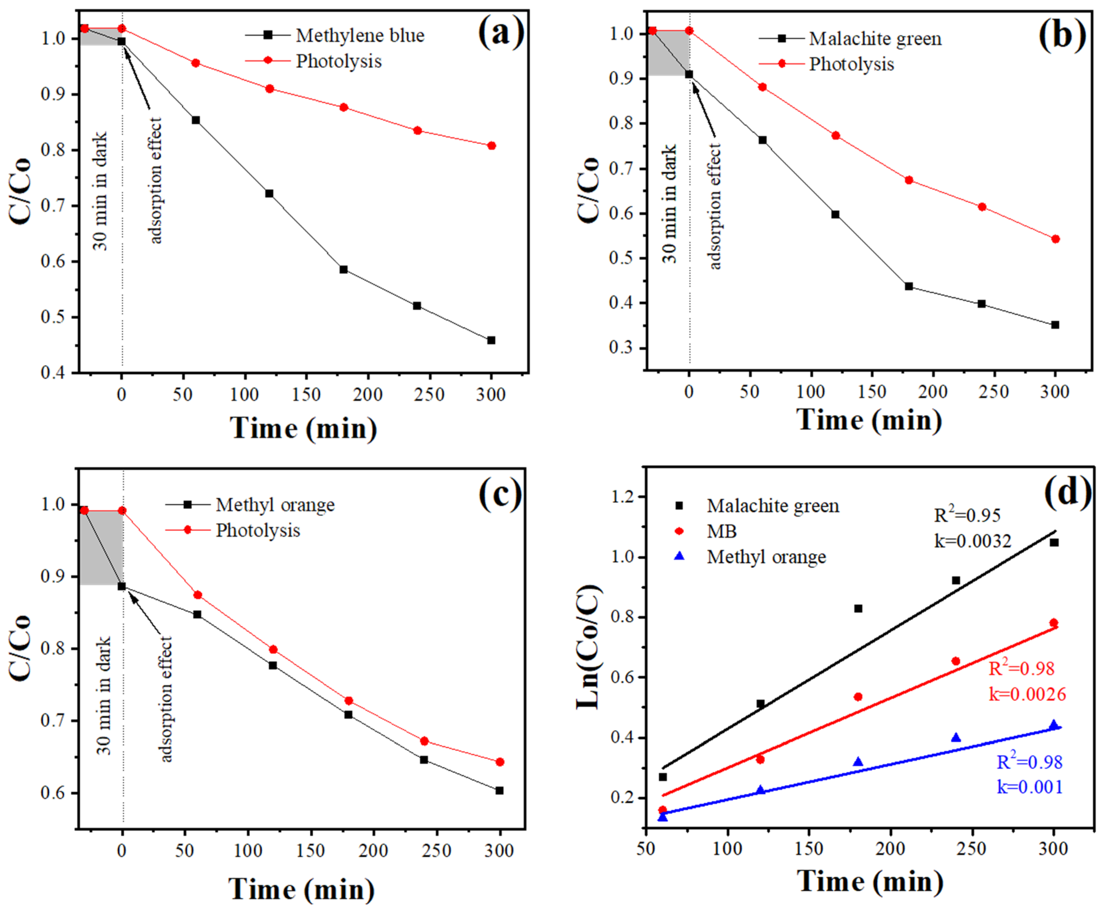 Chemosensors 13 00329 g009 Chemosensors 13 00329 g009