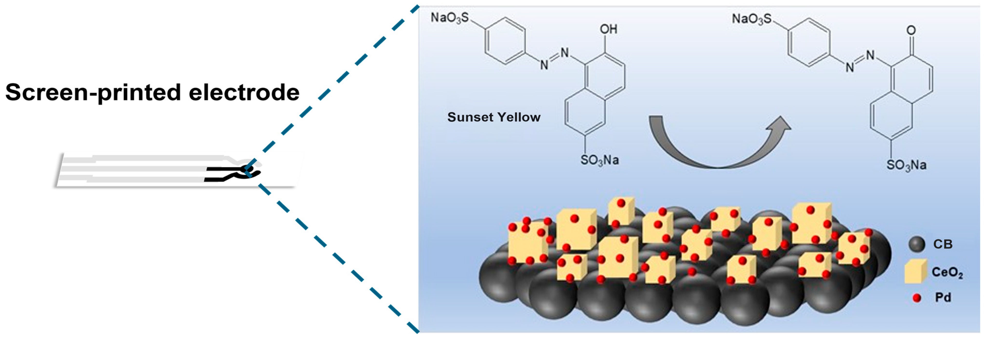 Chemosensors 13 00330 g001 Chemosensors 13 00330 g001
