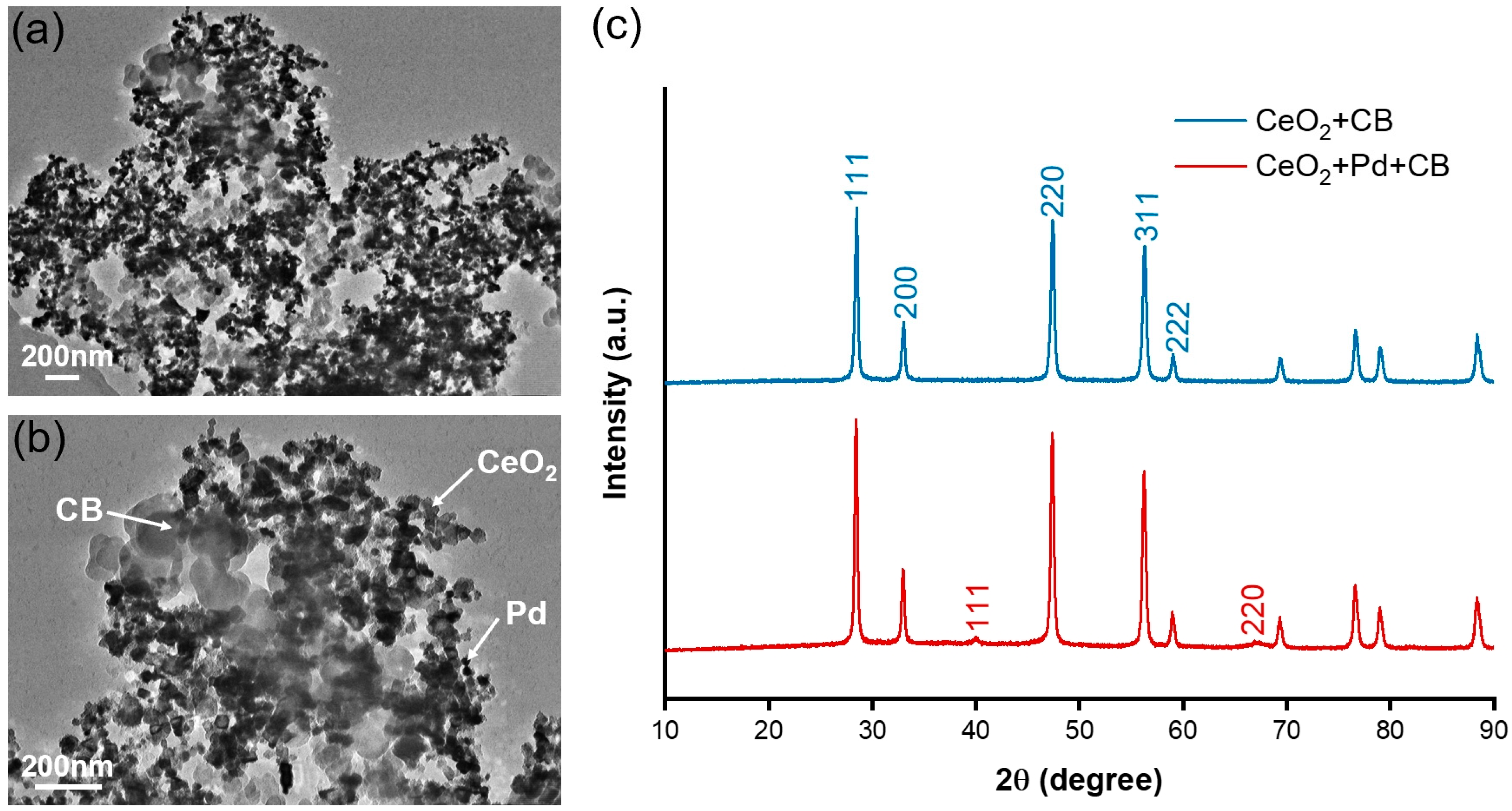 Chemosensors 13 00330 g002 Chemosensors 13 00330 g002