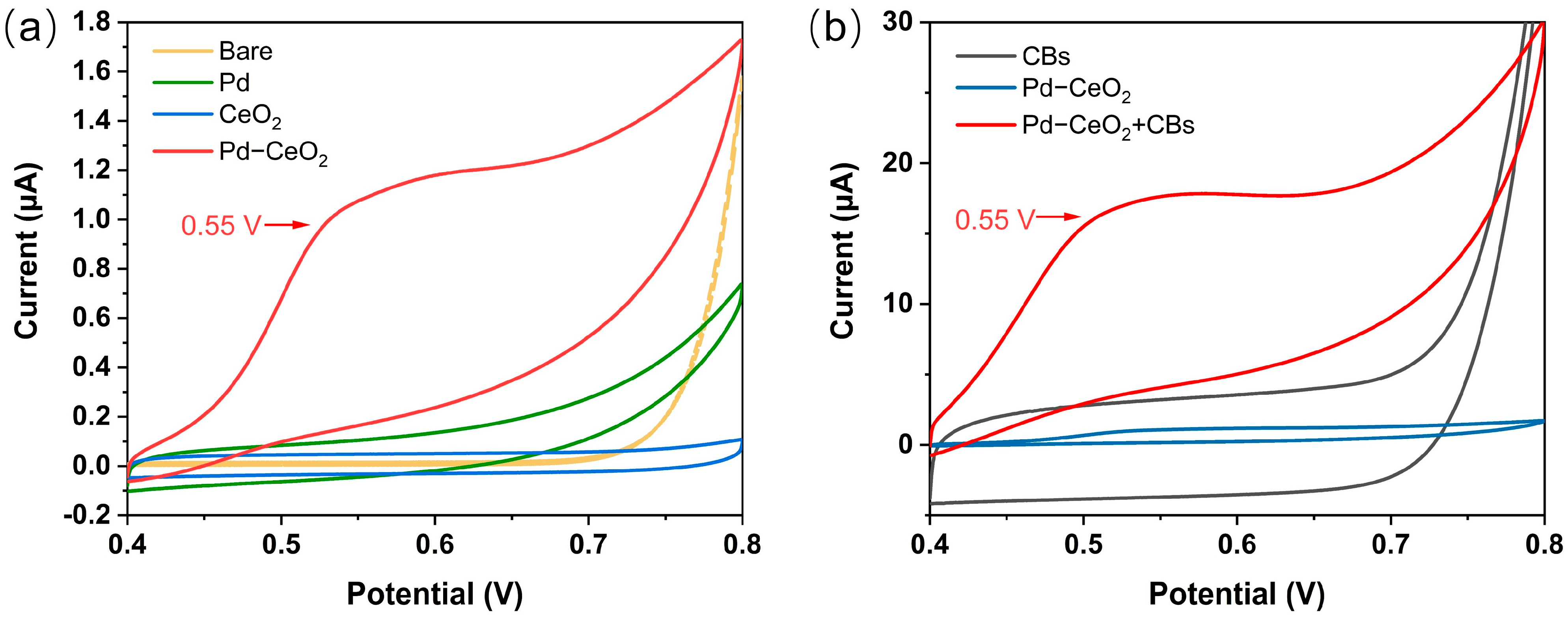 Chemosensors 13 00330 g003 Chemosensors 13 00330 g003