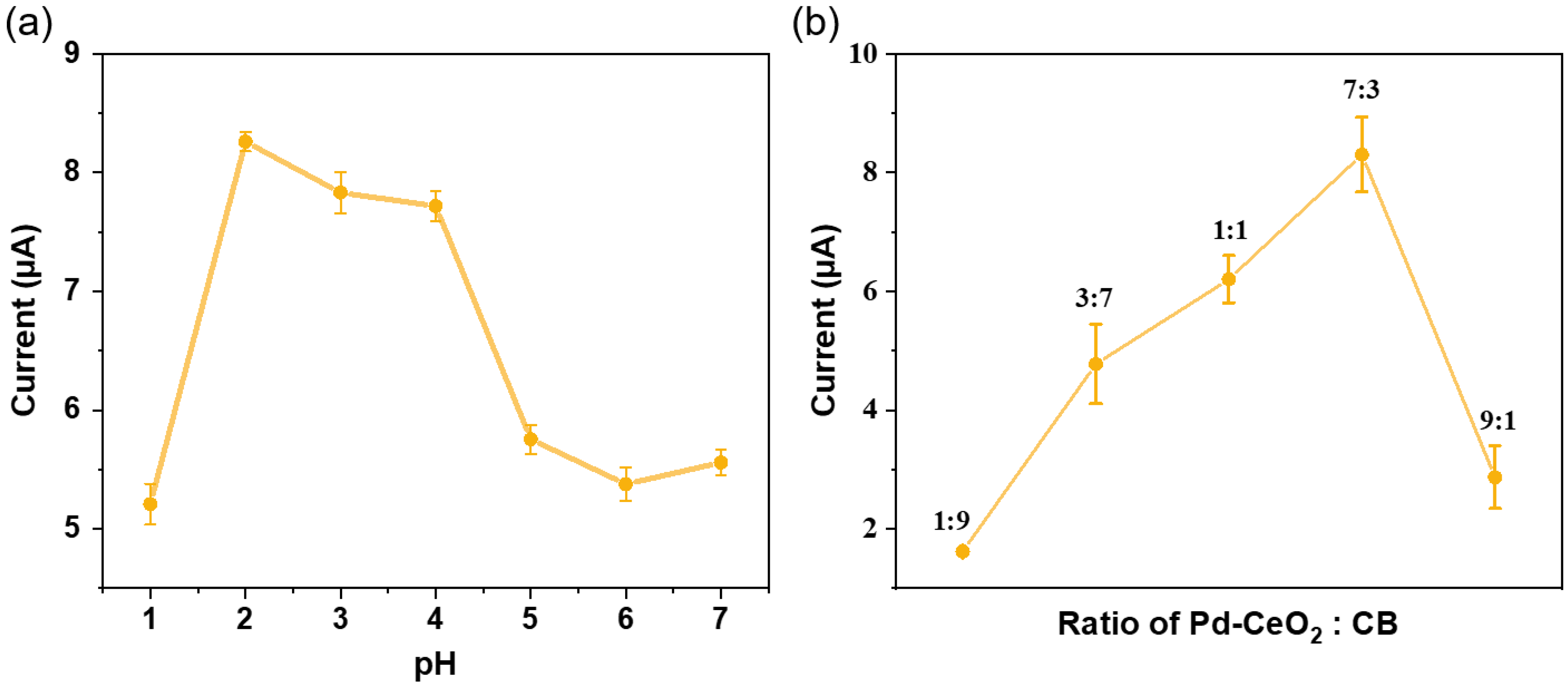 Chemosensors 13 00330 g004 Chemosensors 13 00330 g004