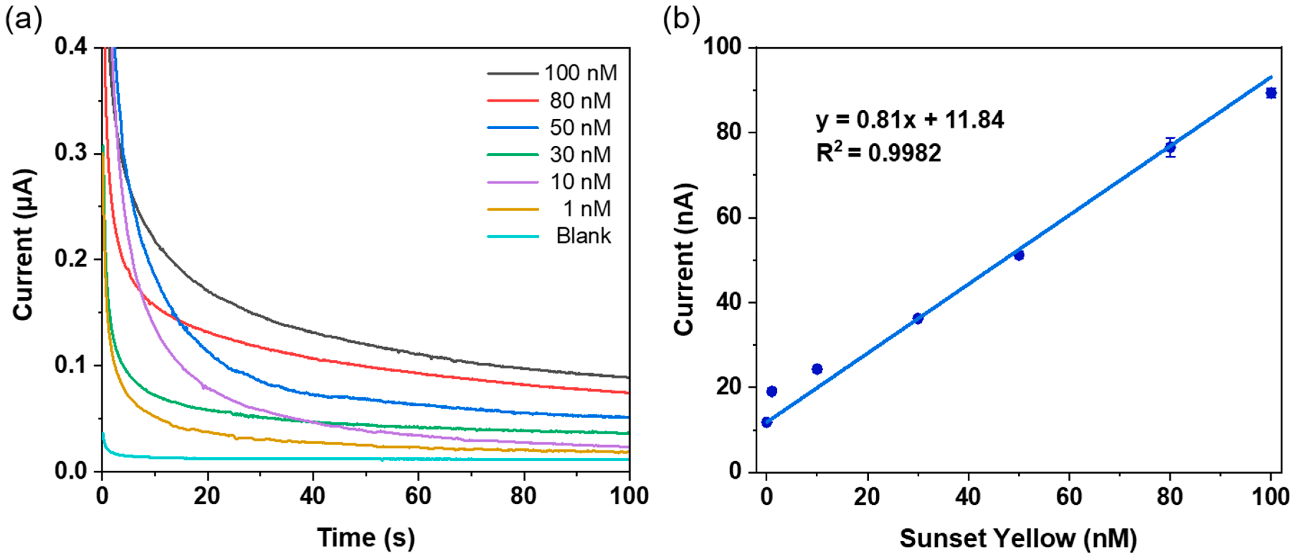 Chemosensors 13 00330 g005 Chemosensors 13 00330 g005