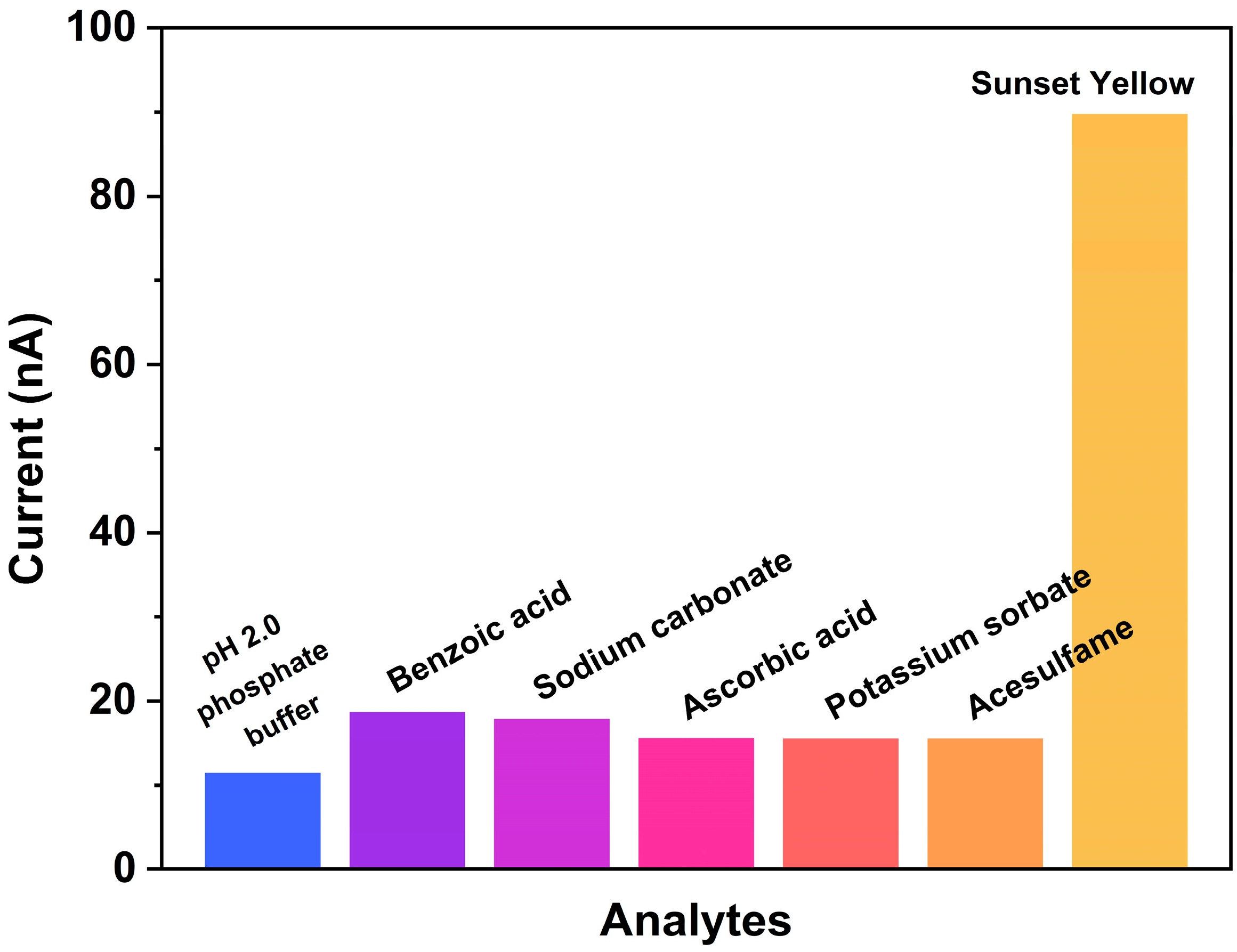 Chemosensors 13 00330 g006 Chemosensors 13 00330 g006