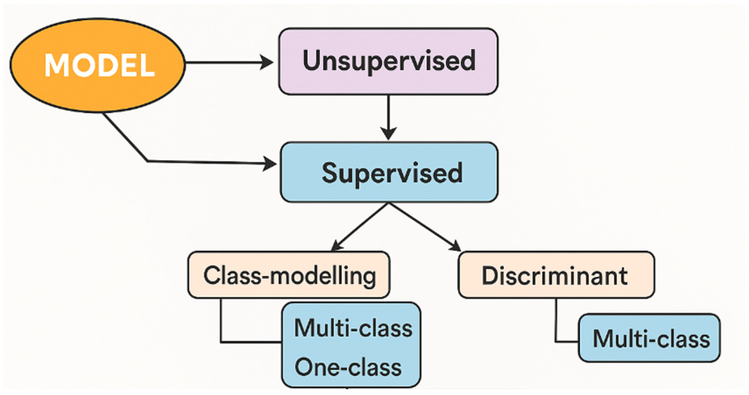 Chemosensors 13 00332 g001 Chemosensors 13 00332 g001
