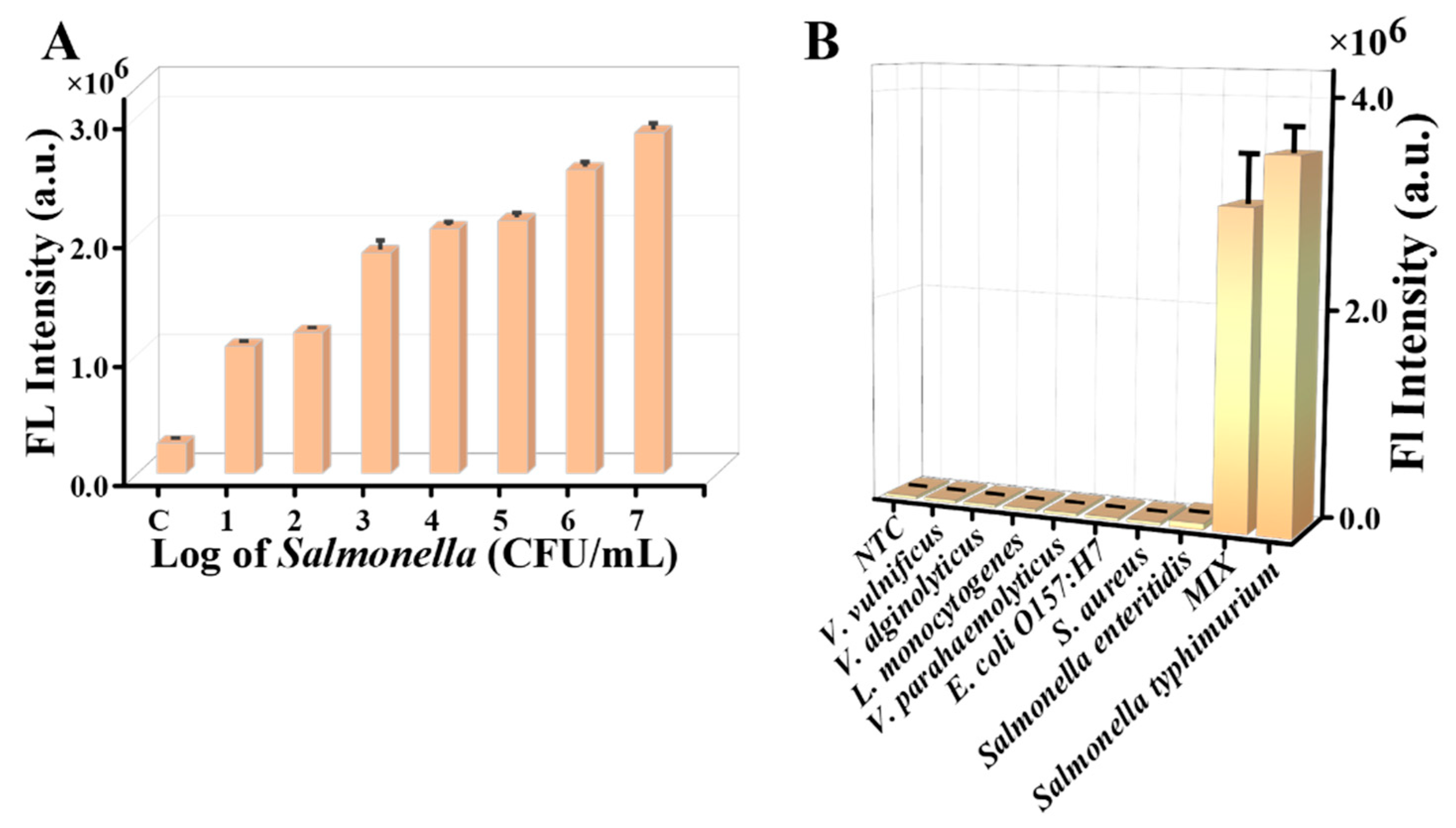 Chemosensors 13 00334 g004 Chemosensors 13 00334 g004