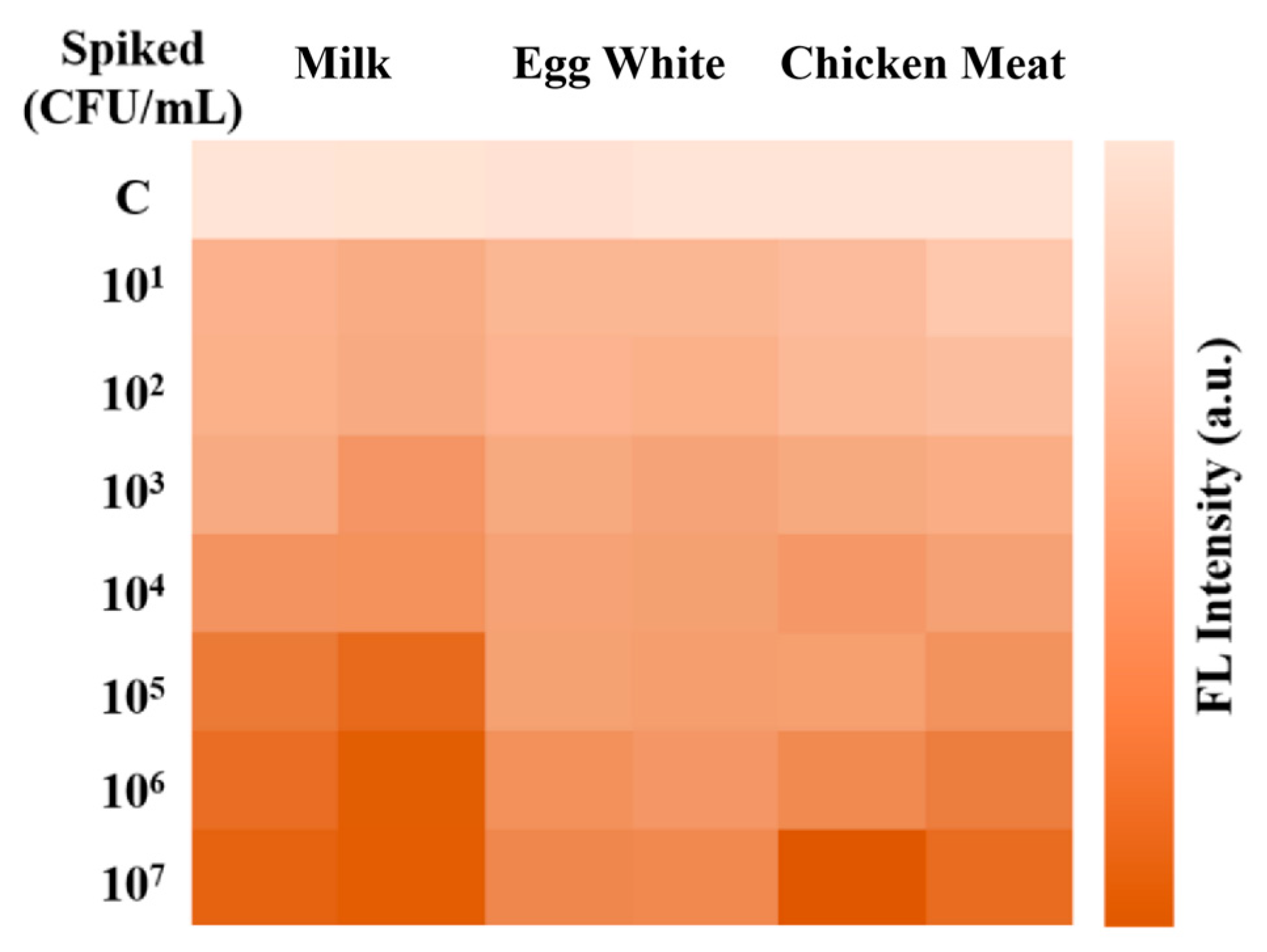 Chemosensors 13 00334 g005 Chemosensors 13 00334 g005