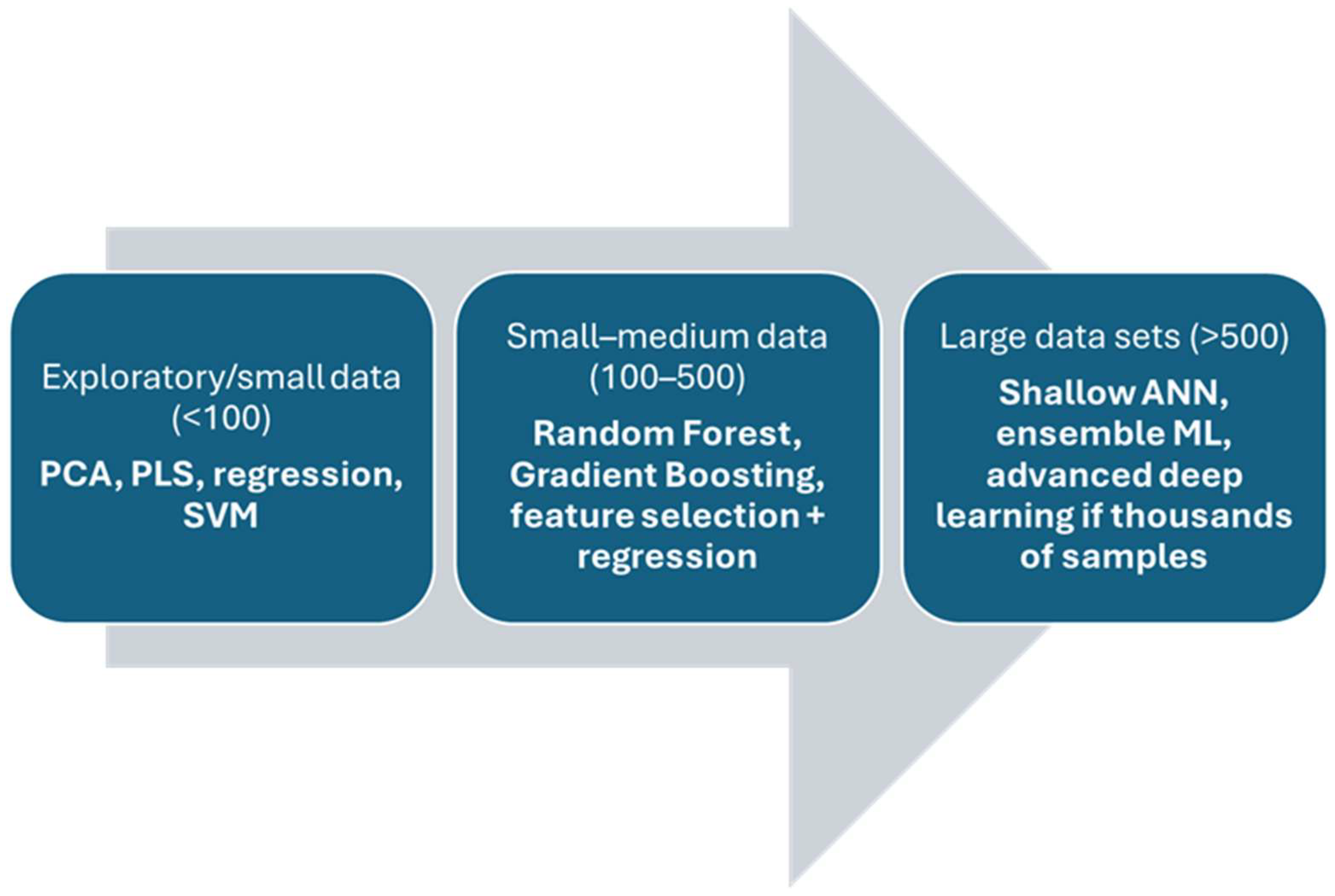 Chemosensors 13 00337 g005 Chemosensors 13 00337 g005