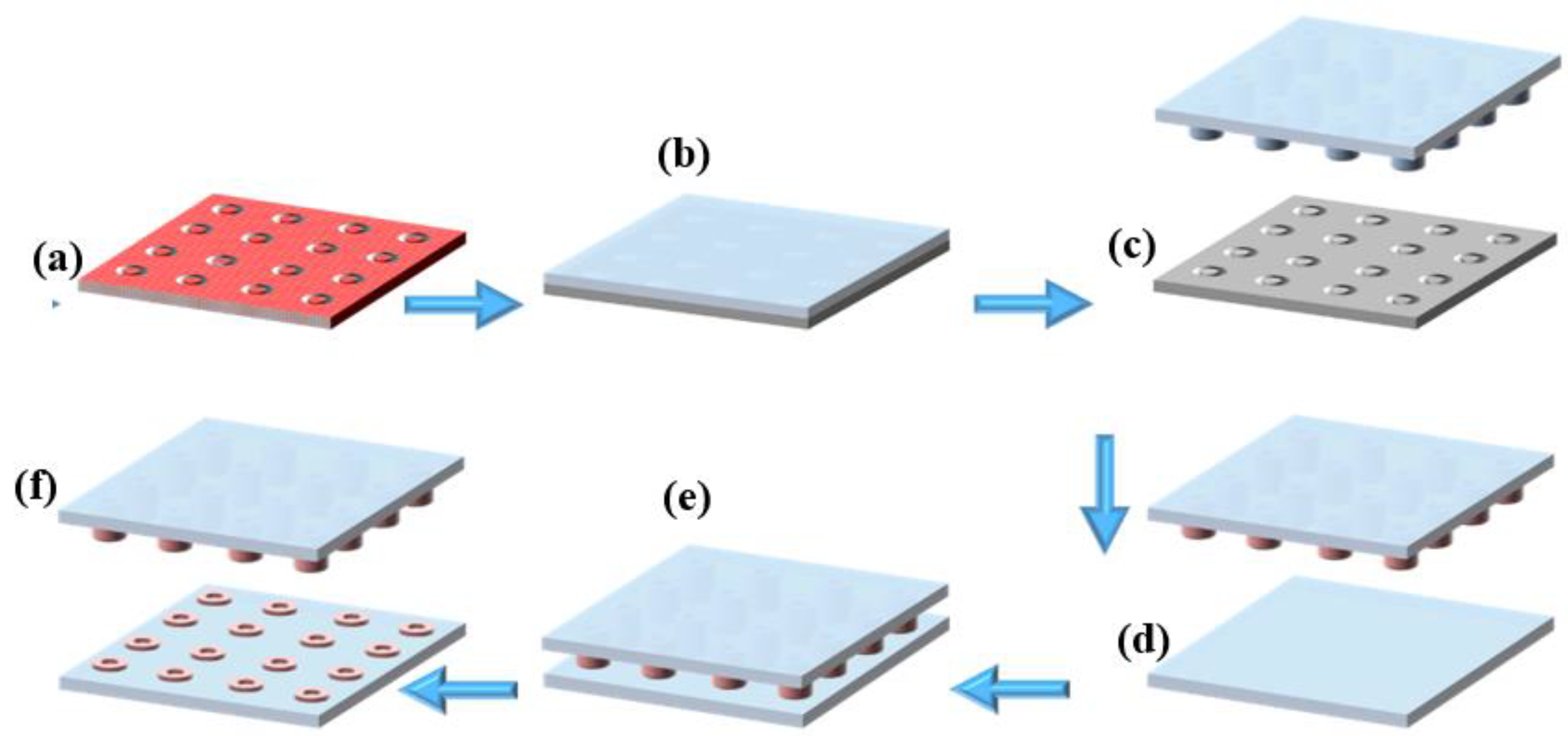 Chemosensors 13 00338 g001 Chemosensors 13 00338 g001
