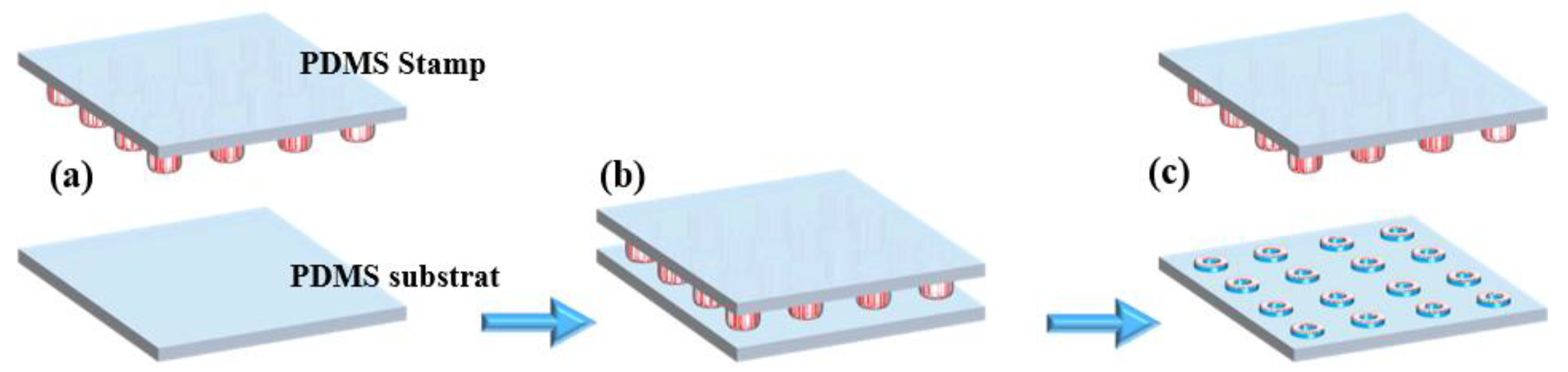 Chemosensors 13 00338 g002 Chemosensors 13 00338 g002