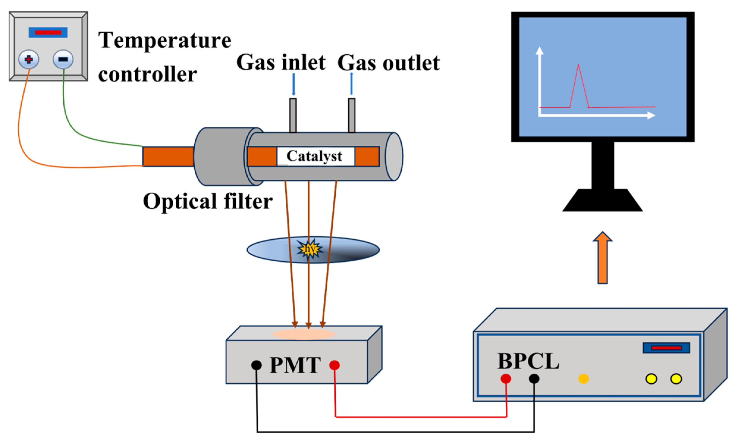Efficient Cataluminescence Sensor for Detecting Methanol Based on