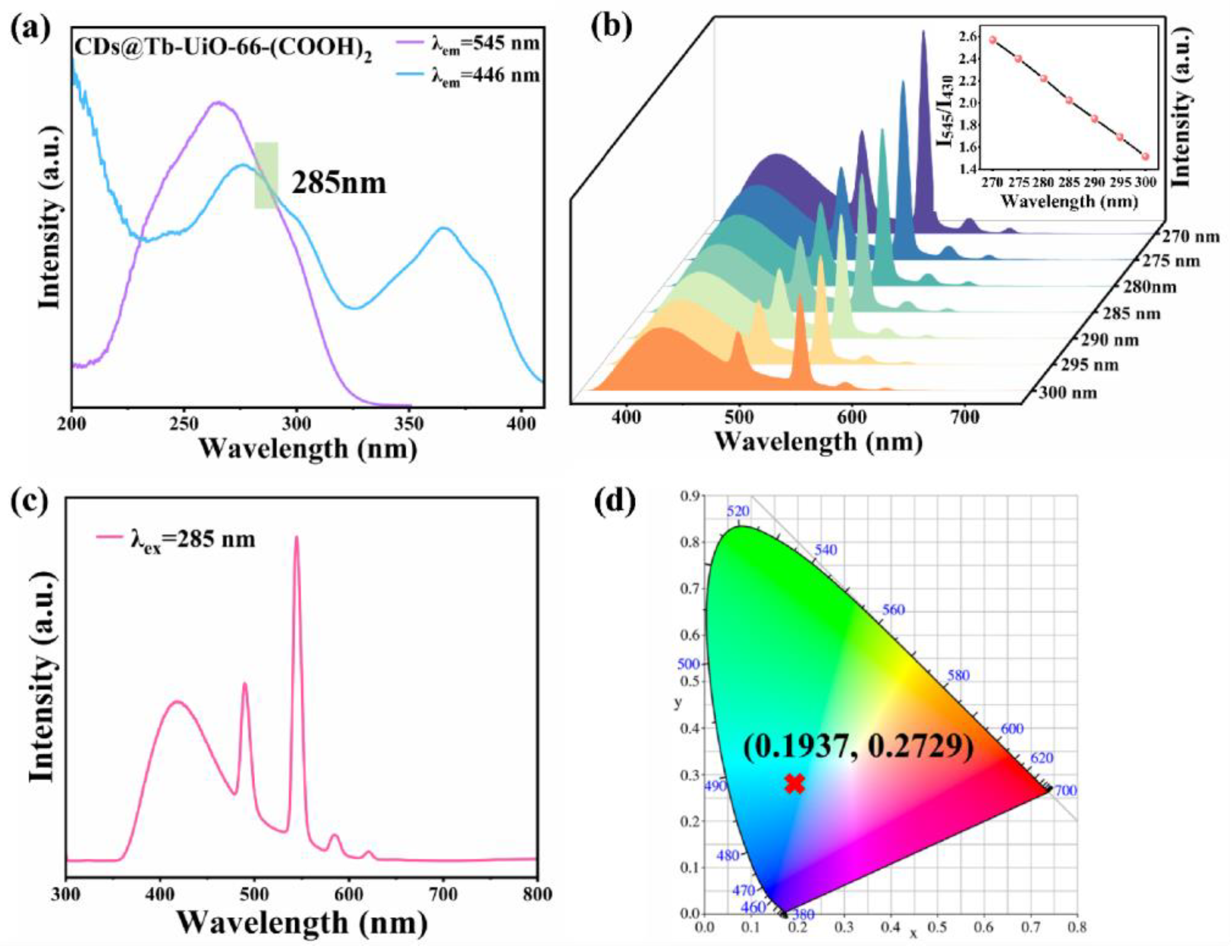 Chemosensors 13 00340 g002 Chemosensors 13 00340 g002