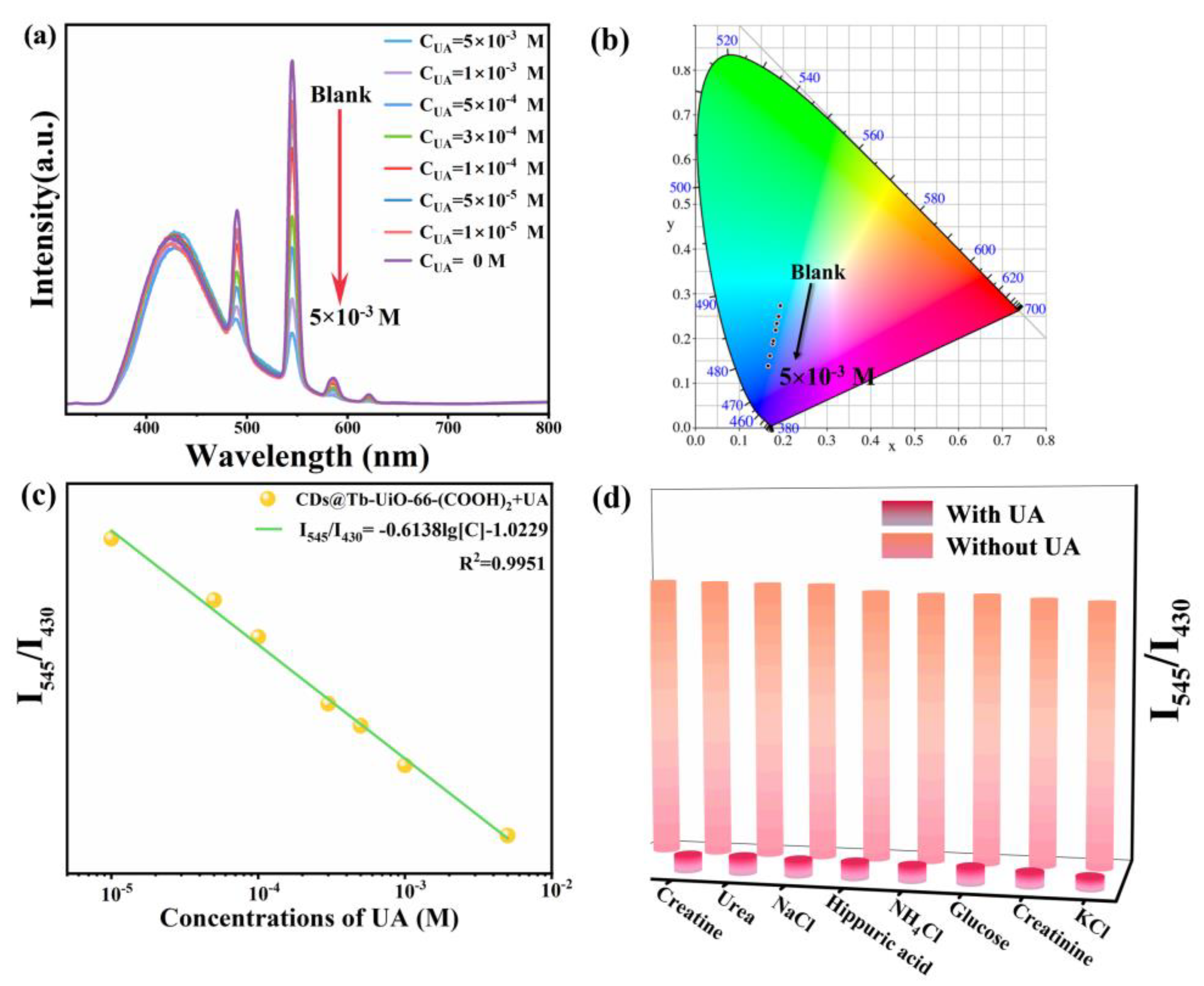 Chemosensors 13 00340 g004 Chemosensors 13 00340 g004