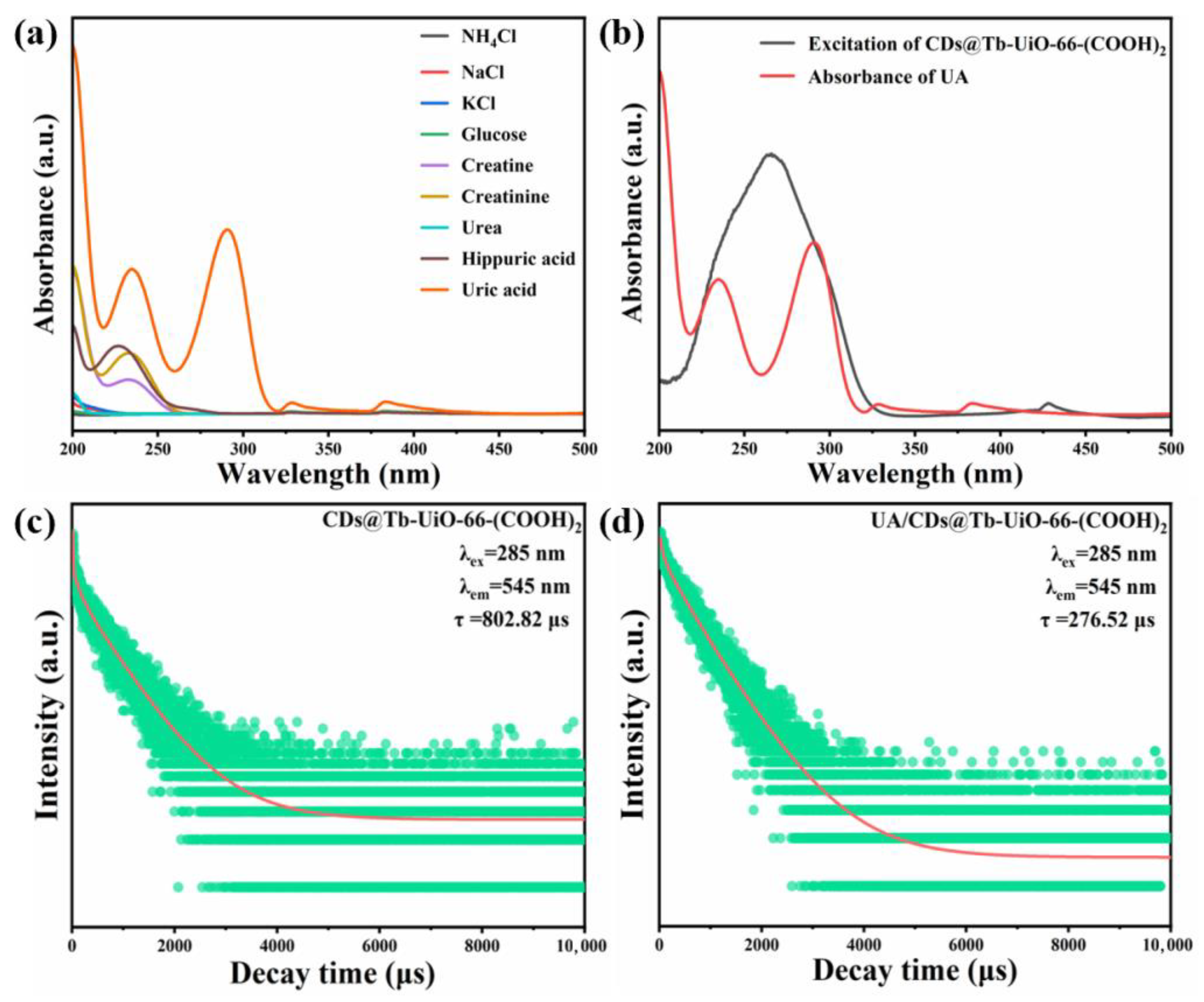 Chemosensors 13 00340 g005 Chemosensors 13 00340 g005