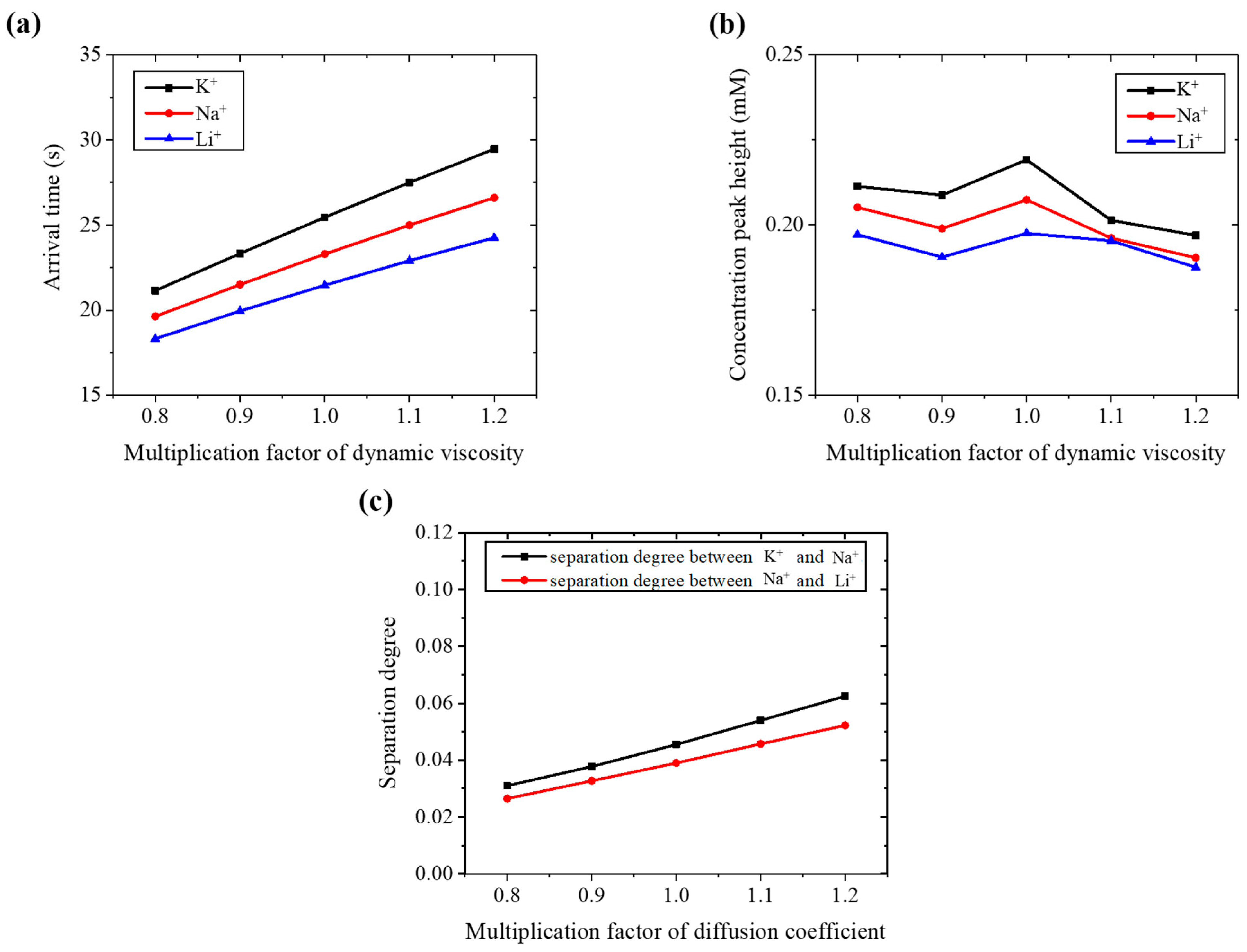 Chemosensors 13 00341 g010