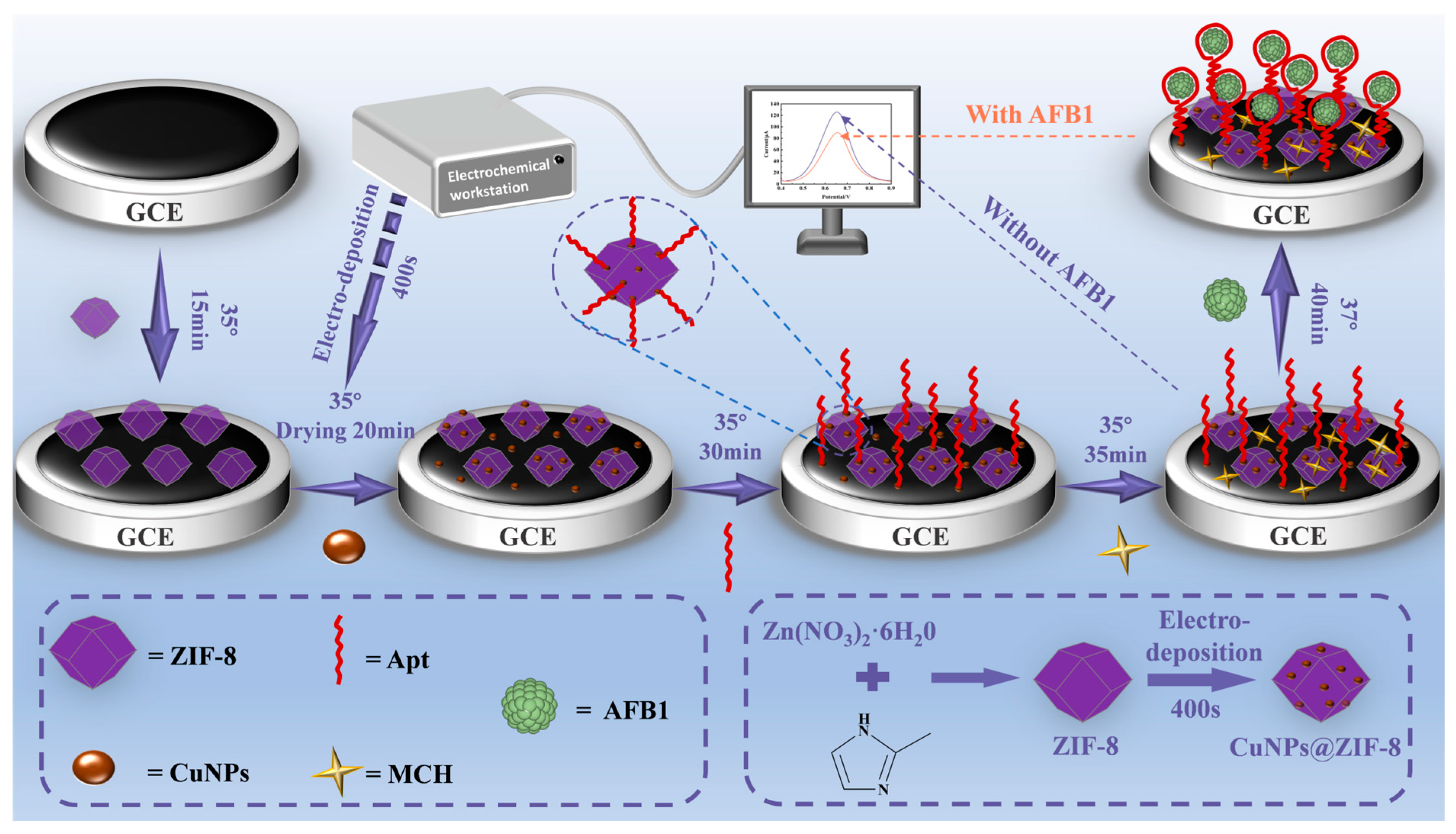 Chemosensors 13 00342 g001 Chemosensors 13 00342 g001