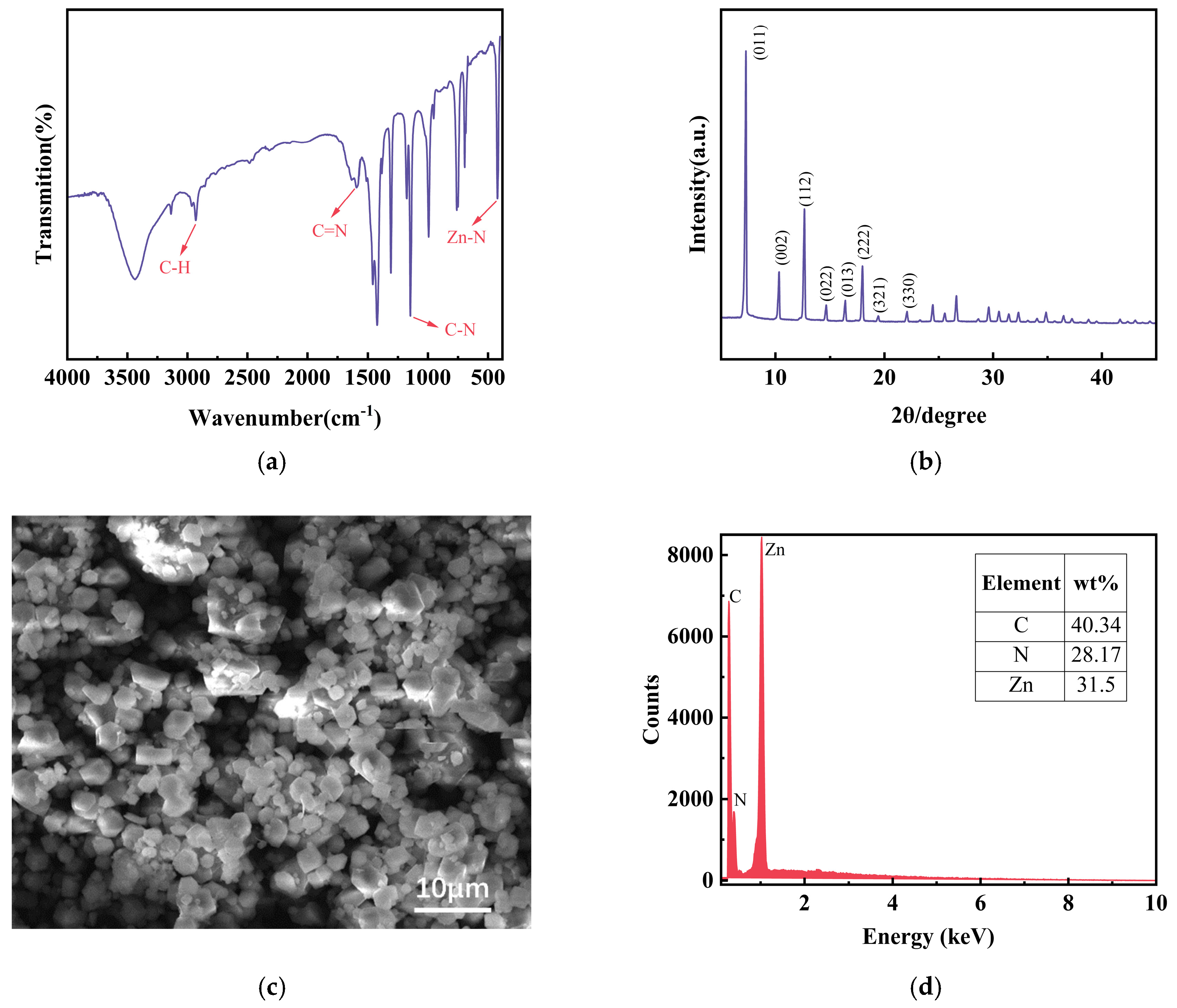 Chemosensors 13 00342 g002 Chemosensors 13 00342 g002