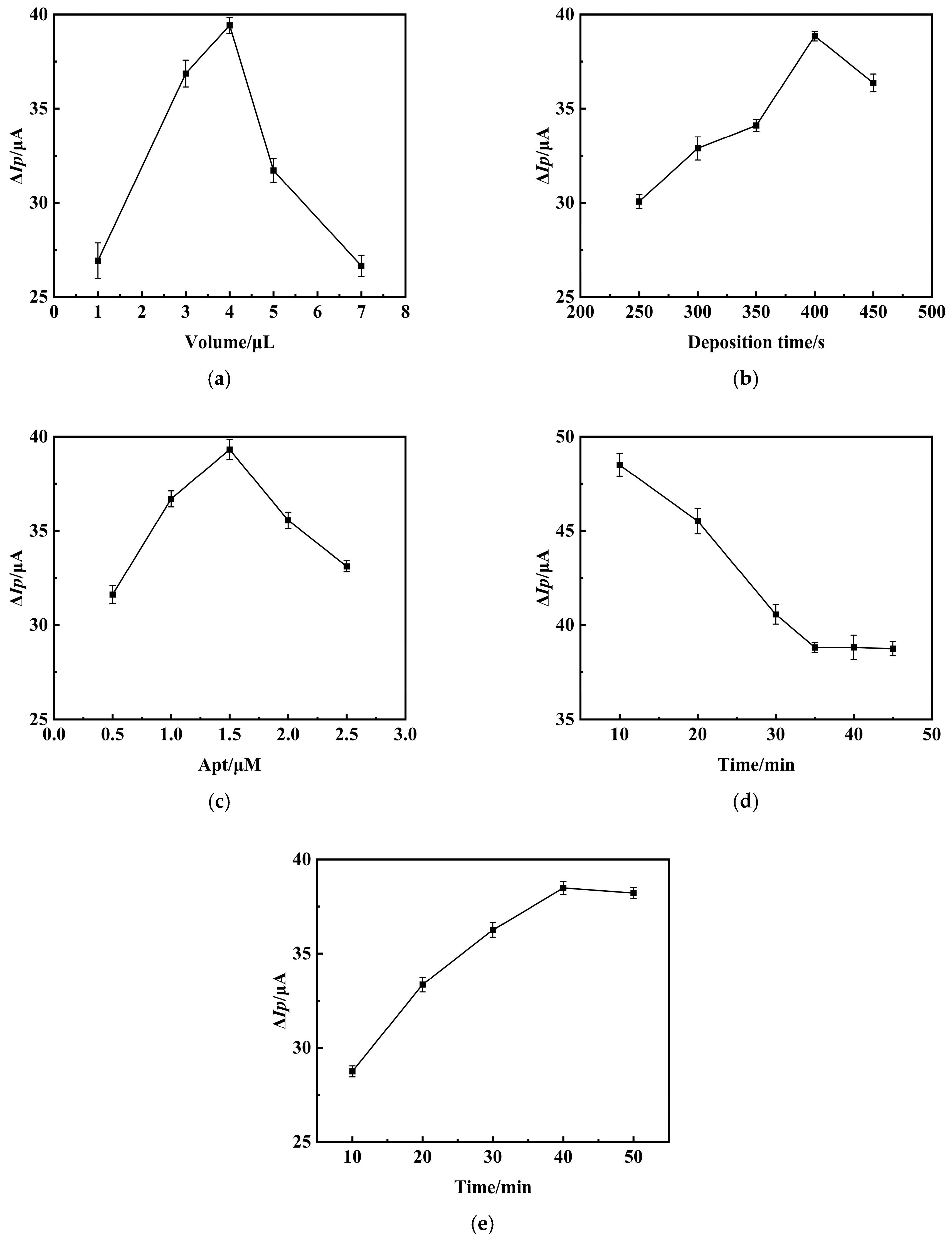Chemosensors 13 00342 g005 Chemosensors 13 00342 g005