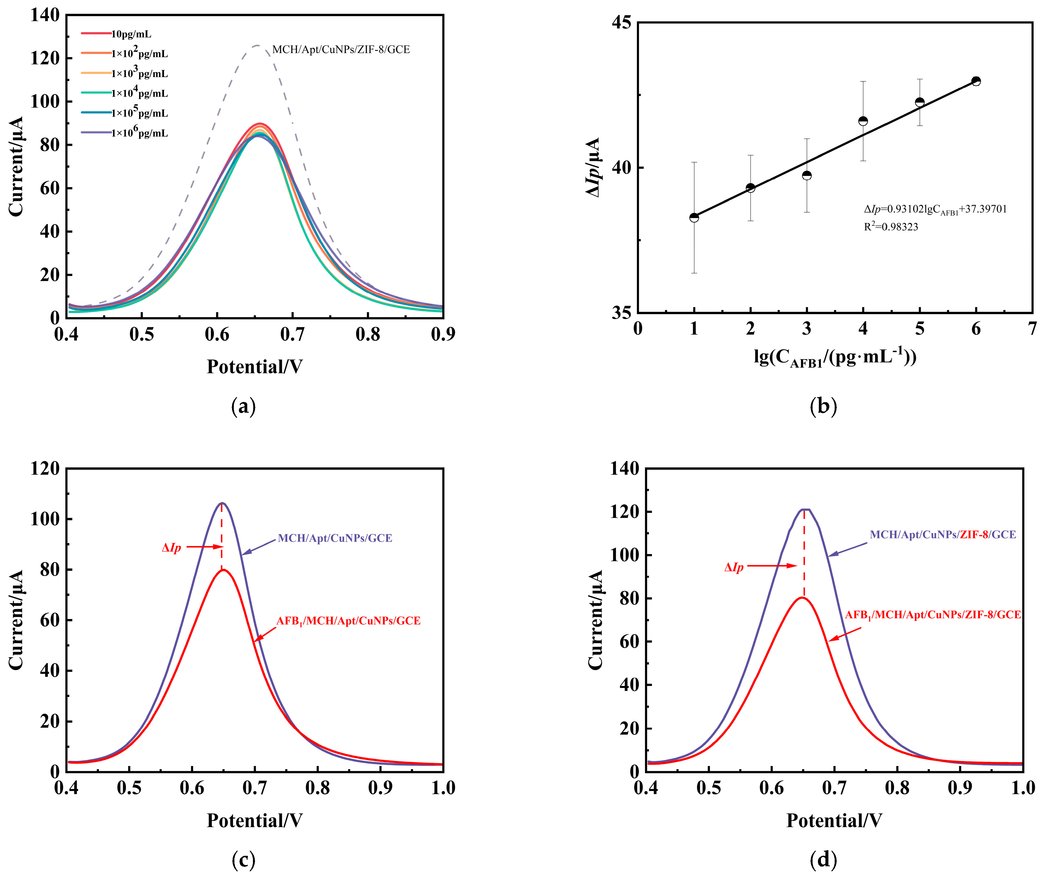 Chemosensors 13 00342 g006 Chemosensors 13 00342 g006