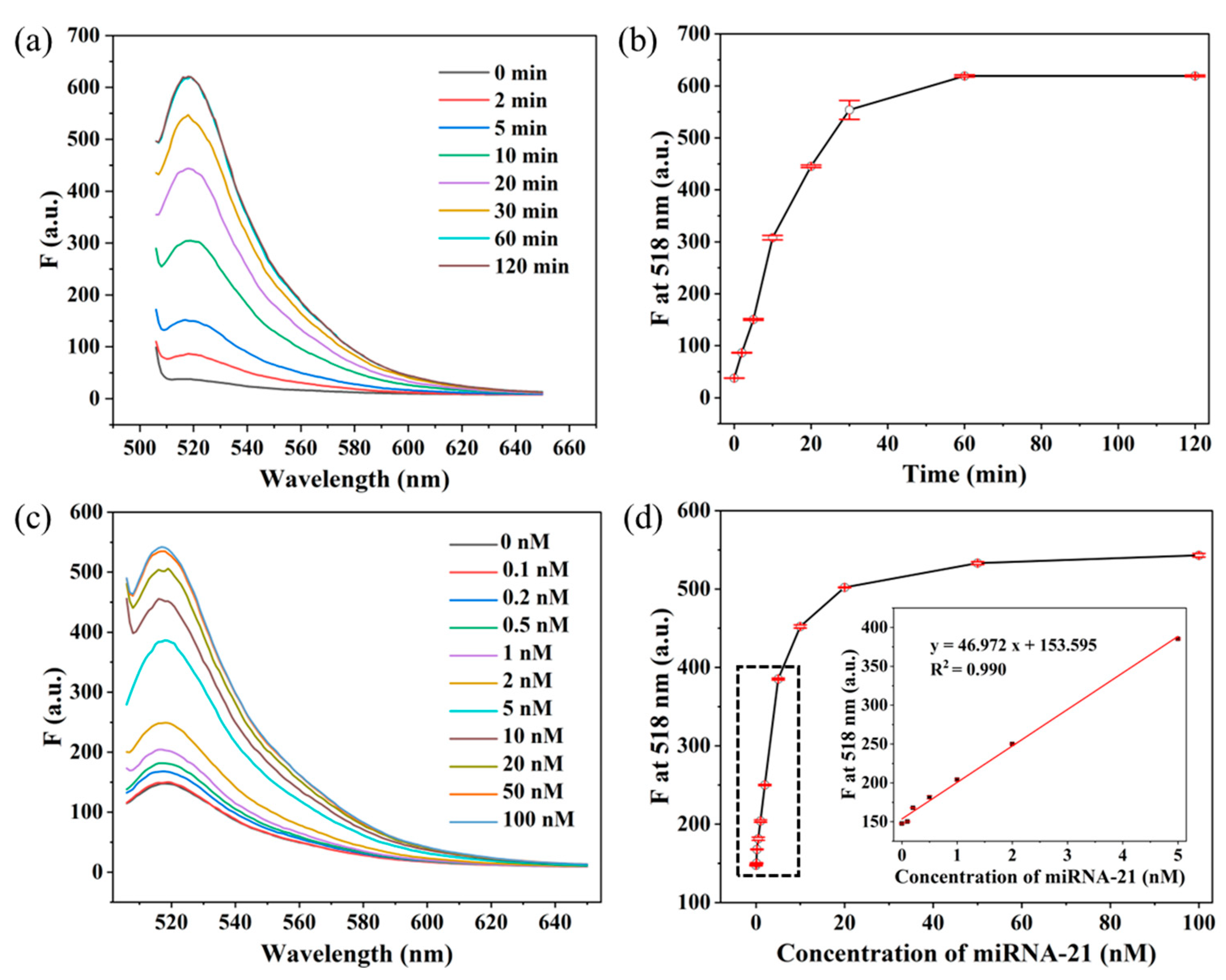 Chemosensors 13 00343 g005 Chemosensors 13 00343 g005
