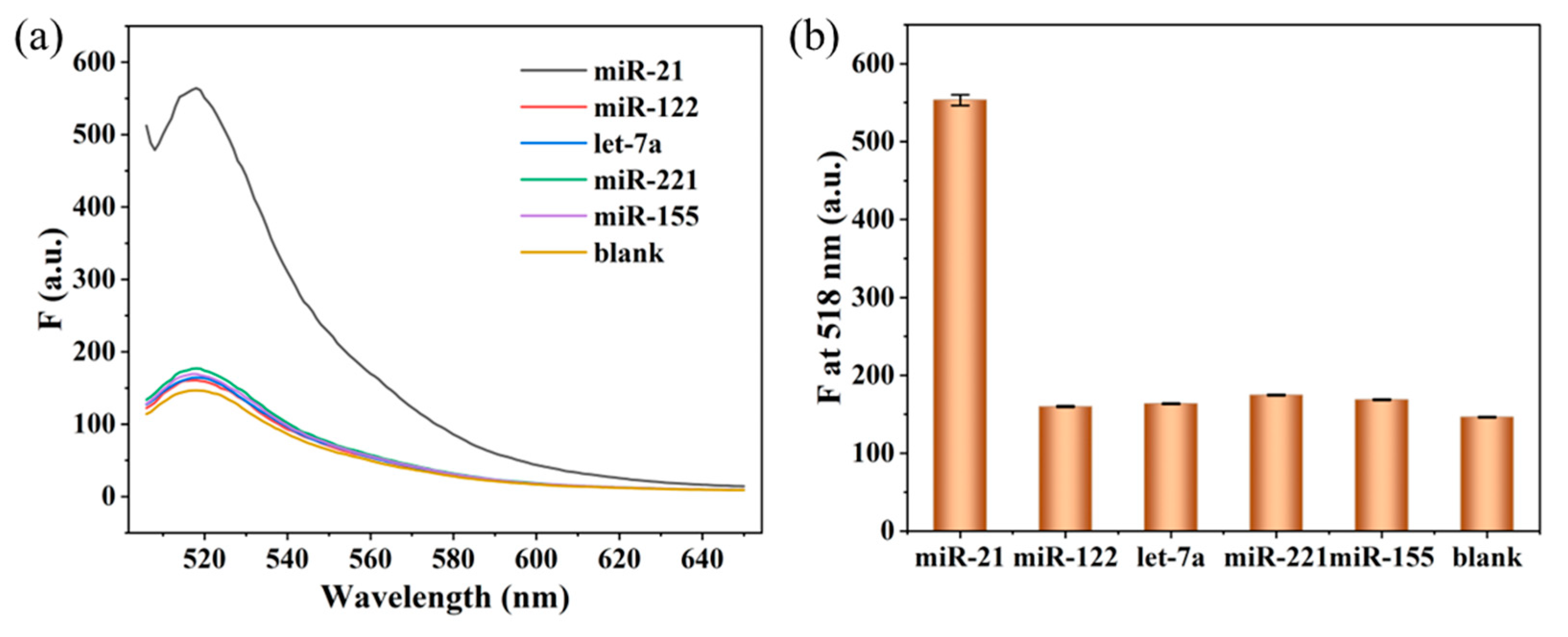 Chemosensors 13 00343 g006 Chemosensors 13 00343 g006